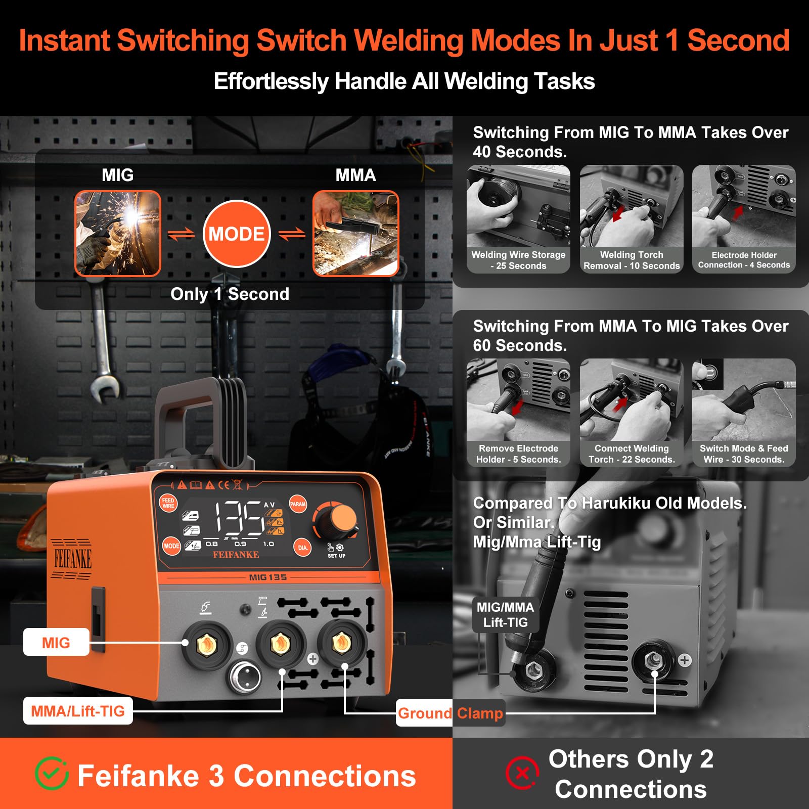FEIFANKE MIG135 FüLldraht SchweißGeräT Ohne Gas 135A 230V Synergie Mini IGBT Inverter SchweissgeräT 3 in 1 MIG WIG Elektroden SchweißGeräT Schneller Drahtvorschub Kompatibel mit E308LFC-O Schweißdraht