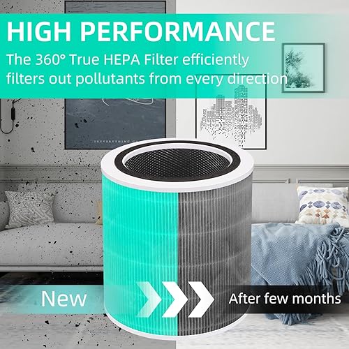 Miniatura 7 de Core 400S True HEPA Filtro de repuesto para purificador de aire LEVOIT