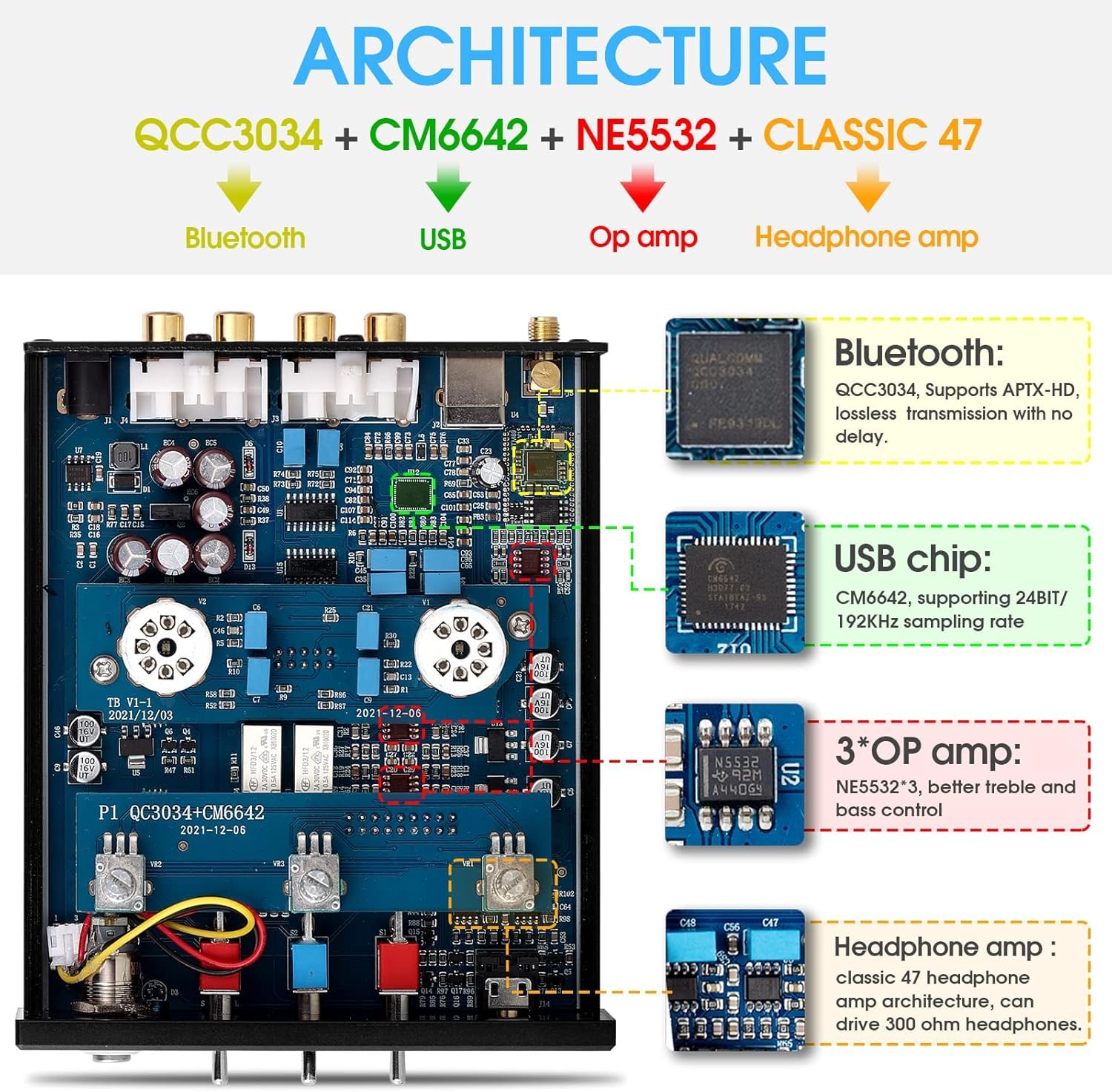 Douk Audio Bluetooth-Röhrenvorverstärker: HiFi-Stereo-Vorverstärker-Receiver | Kopfhörerverstärker | USB-DAC | Klangregelung für Heimkino und Desktop-Hören (P1)