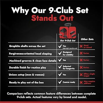 Stix Golf Club Set - Unisex - 9 Set Clubs - Graphite Shafts - Premium Materials, Modern Design, Quality