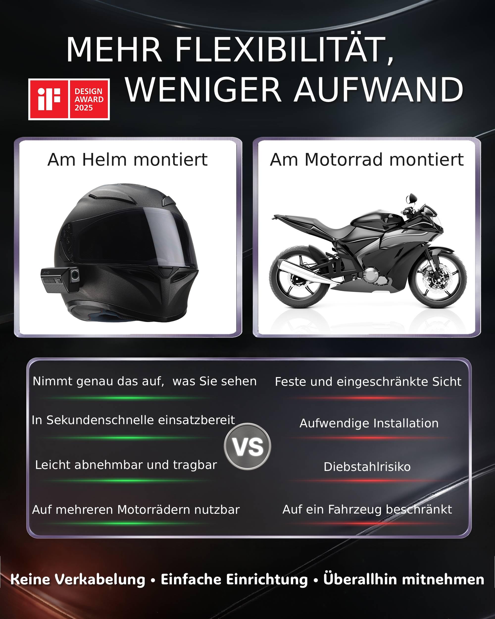 Mio Dashcam Motorrad Vorne Hinten kabellos mit akku 4,5 Stunden, dashcam motorradhelm mit Schutzart IP67, 2.5K HDR,GPS, Wi-Fi, 60fps, App-Steuerung, 3 Jahre Garantie (MiVue MP30)