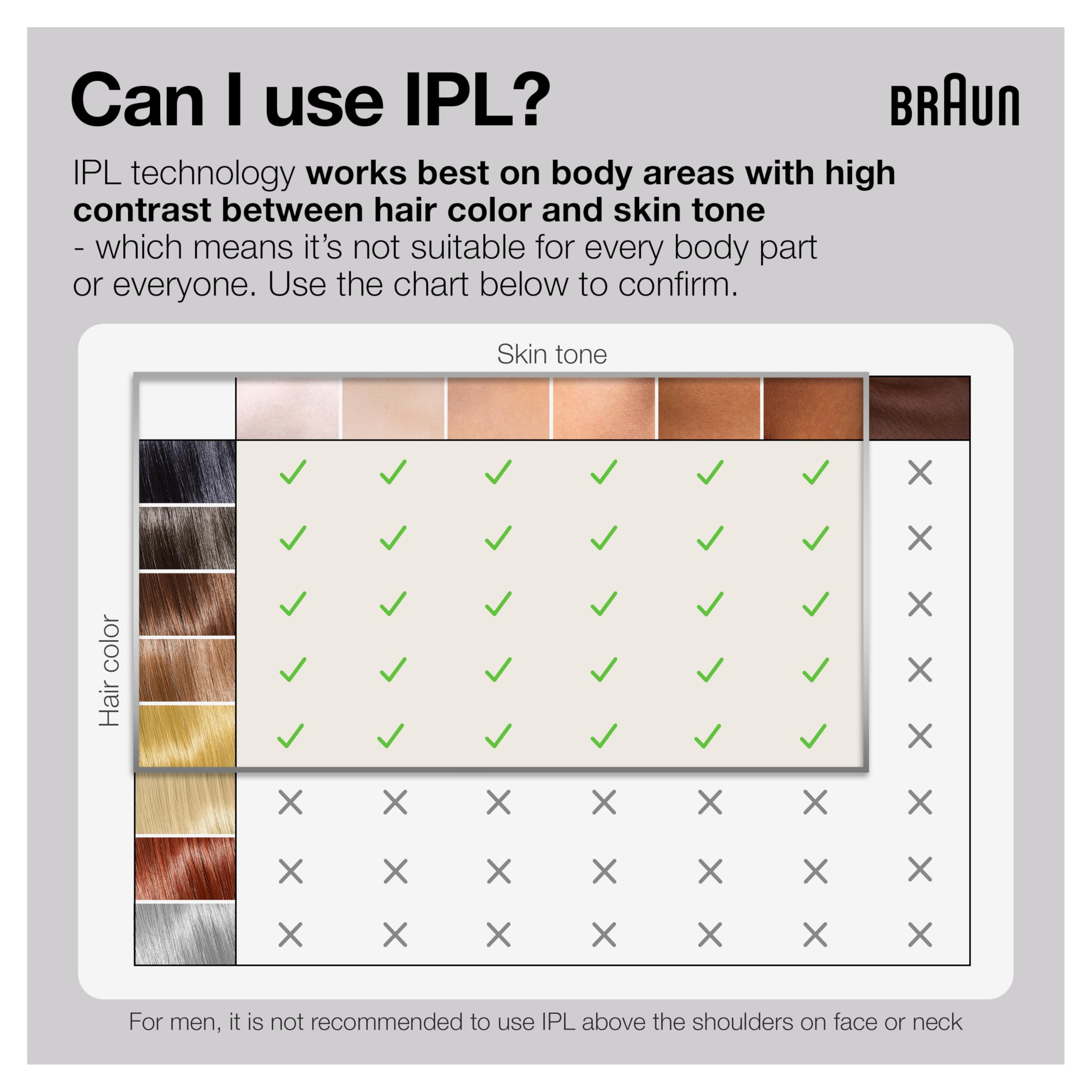 Braun IPL Long-Lasting Hair Removal System for Women and Men, Silk Expert Pro 3 PL3221, Permanent Visible Hair Reduction, Head-to-Toe Usage, for Body & Face, Alternative to Salon Laser Hair Removal