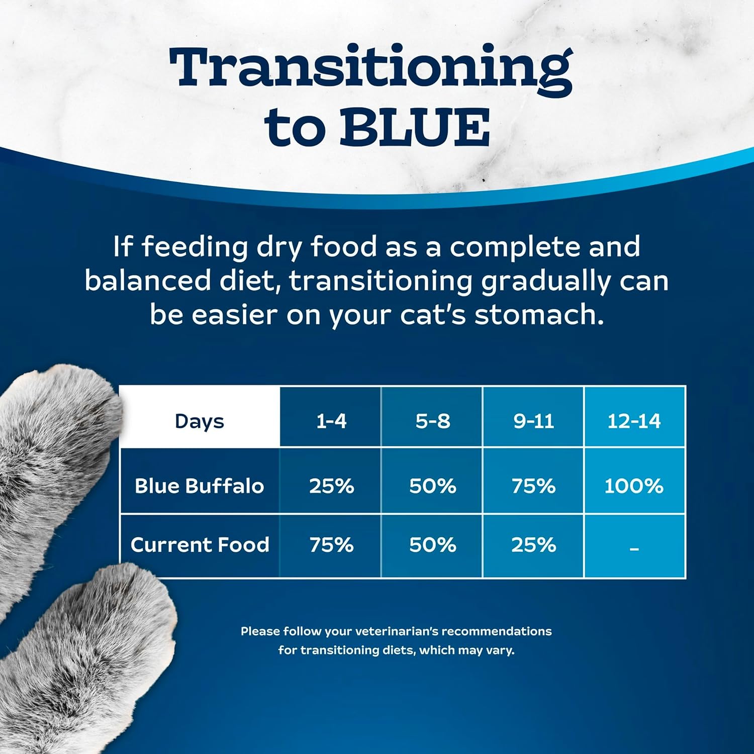 Blue Buffalo Tastefuls Adult Dry Cat Food Indoor Cat Formula, Made in the USA with Natural Ingredients, Chicken & Brown Rice Recipe, 22-lb Bag