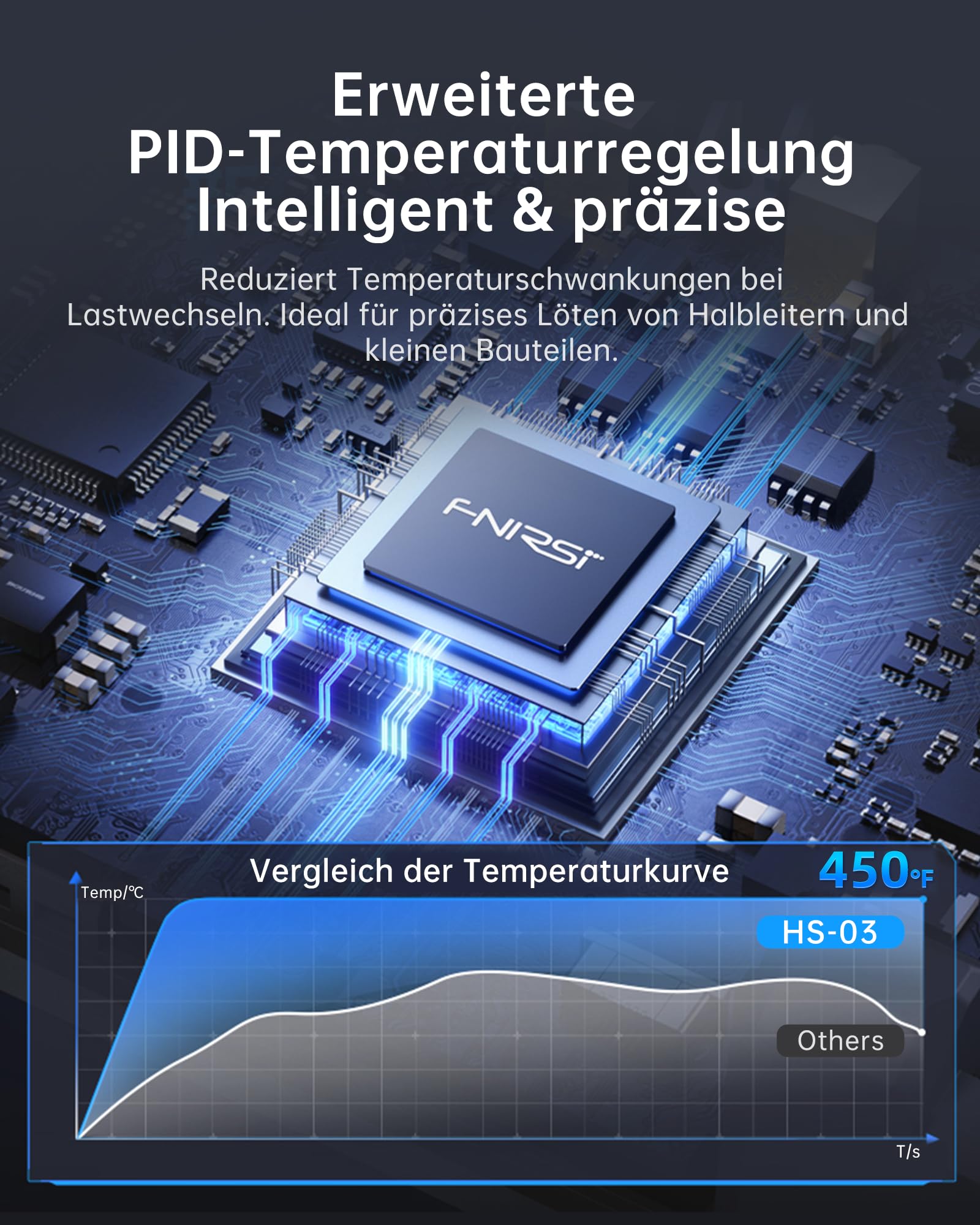 FNIRSI HS-03 Akku Lötkolben Set, kabelloser Lötkolben mit 2600mAh Akku, 100–450°C, 3s schnelles Aufheizen, 5 Temperaturstufen, 0,96" IPS Display, tragbarer Lötkolben für Elektronik, DIY, PCB