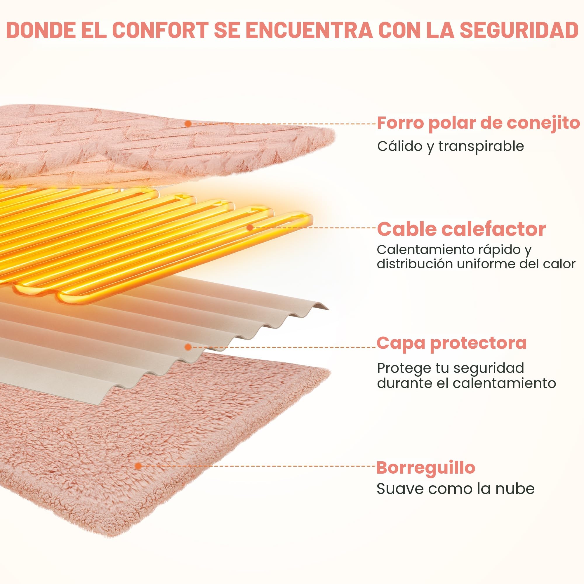 Manta Eléctrica 130x180 cm, Suave Vellón de Conejo y Sherpa, 4 Niveles de Temperatura y Apagado Automático 10H, Calor Corporal Completo, Lavable, para Sofá Cama Oficina (Rosa)