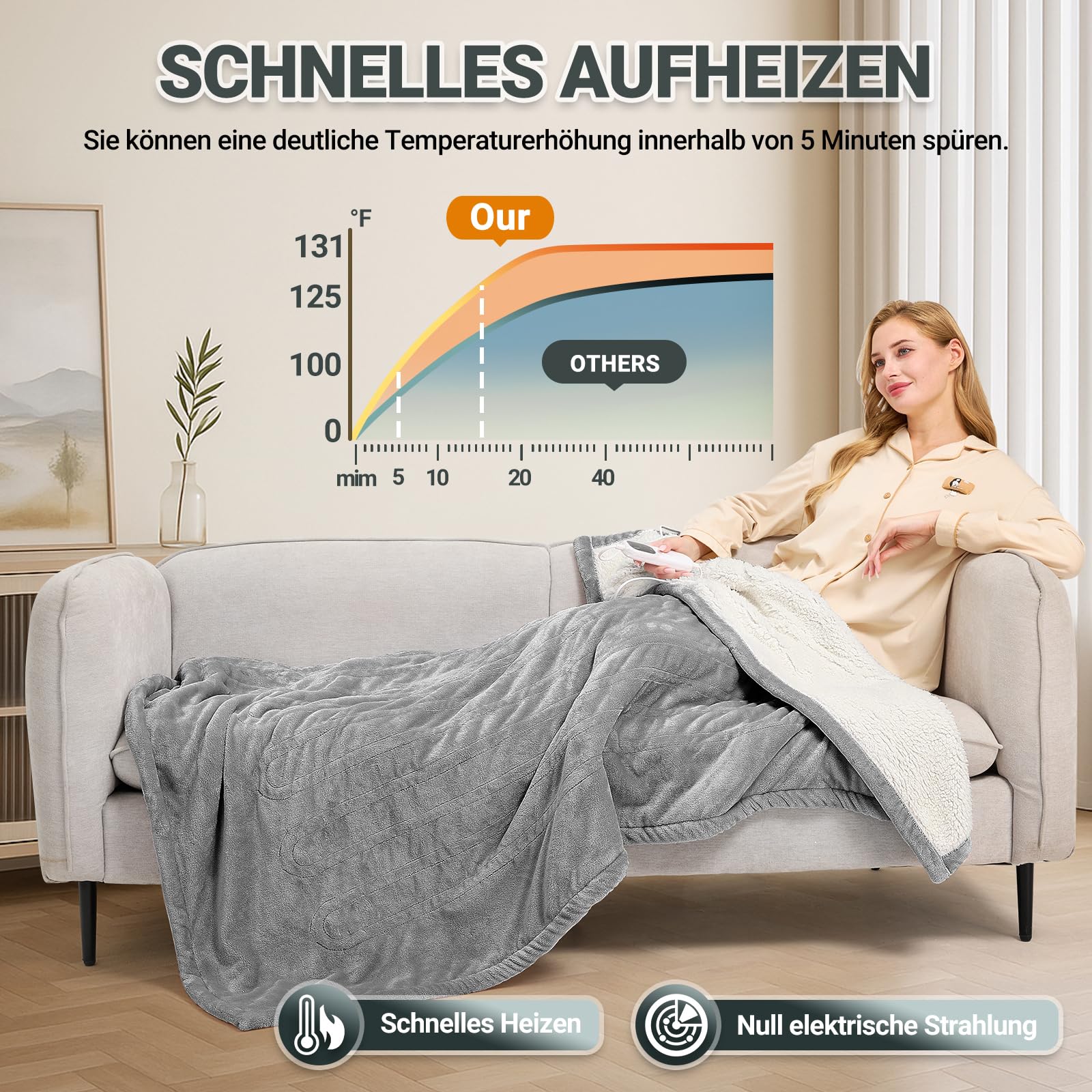 Charmofun Heizdecke mit Abschaltautomatik, 130x180CM Elektrische Wärmedecke, 8 Heizstufen, 12 Stunden Auto-Off-Timer, Maschinenwaschbar, Wärme doppel-Decke Flanell für Bett Sofa Büro