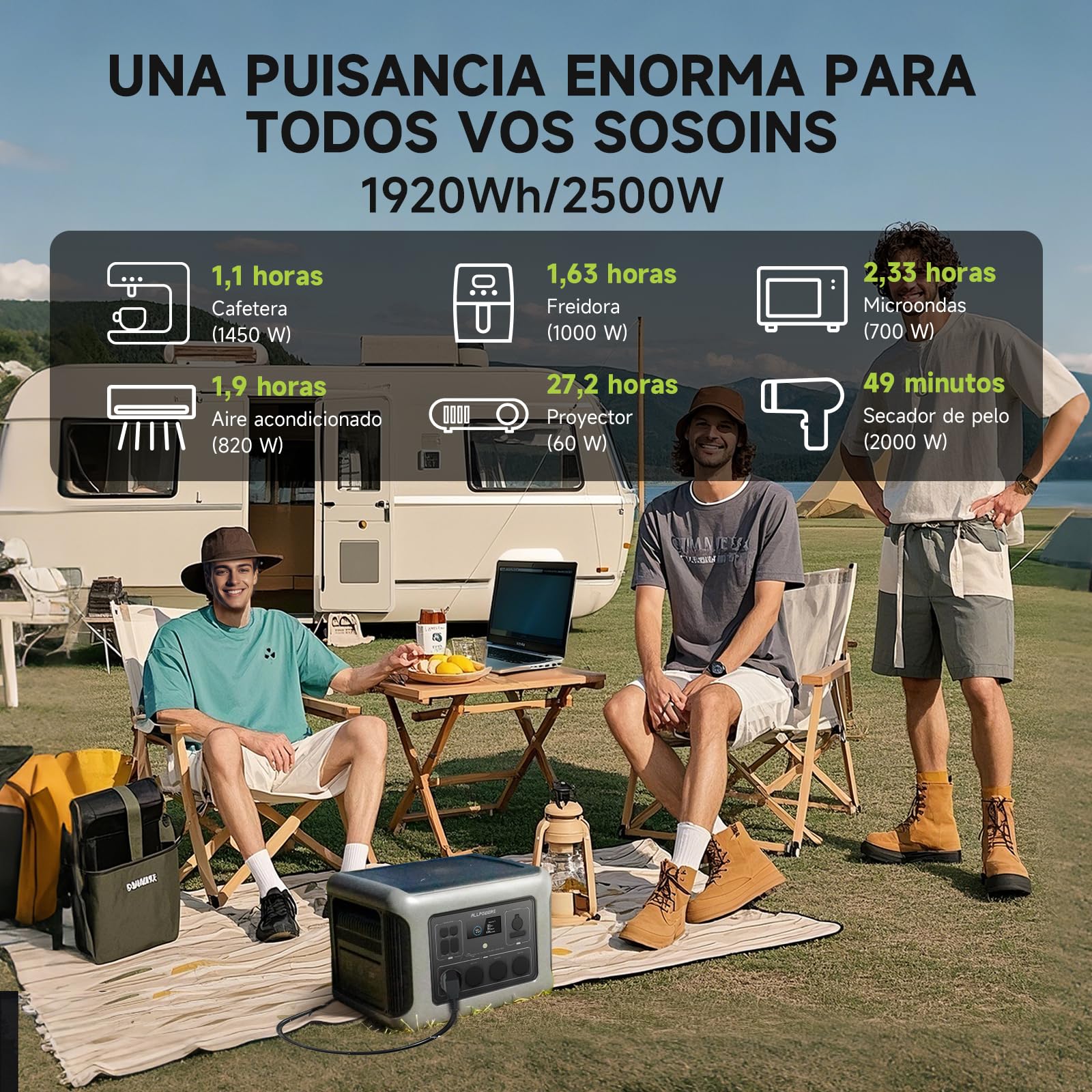 ALLPOWERS R2500 V2 Estación de Energía Portátil 2500W 1920Wh Batería LFP 4 Salidas AC 2500W Carga 0-100% en 1H, Generador Solar Para Camping Hogar Emergencias y Autocaravanas