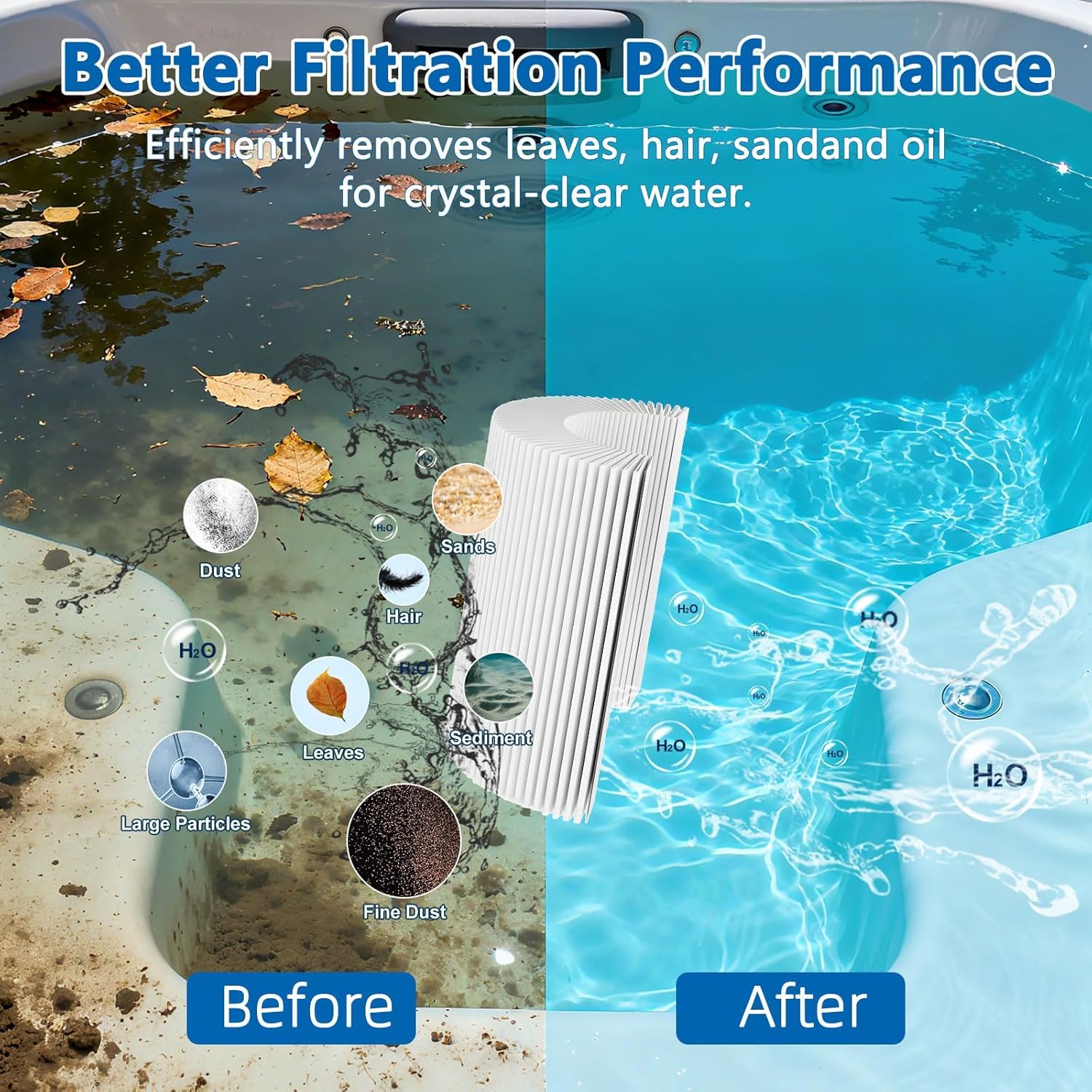 KGC Filtre de Spa 6CH-940 pour Bain à Remous, Filtres de Spa Lavables, Lot de 2, Remplacement pour Pleatco PWW50P3 (Filetage Grossier SAE 1 1/2"), Unicel 6CH-940, Filbur FC-0359, Waterway 817-0050