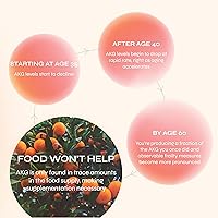 Vista 2 de Rejuvant AKG - Suplemento de longevidad para mujer, 1000 mg ultra 98% puro (alfa cetoglutarato de calcio), fórmula patentada de liberación