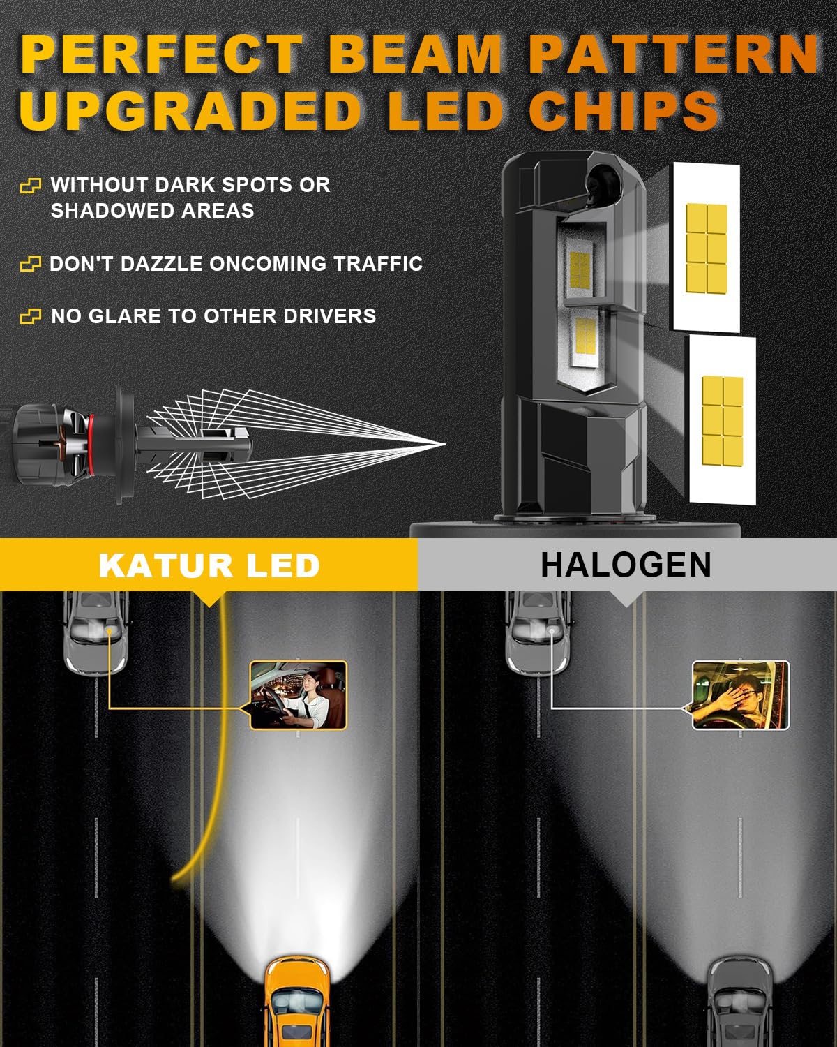 KATUR Lampadine LED H4 per fari, 120 W, 30000 lm, 700% luminosità, 6000 K Xenon bianco, 9003 HB2 Hi/Lo Beam, mini sistema di raffreddamento, confezione da 2