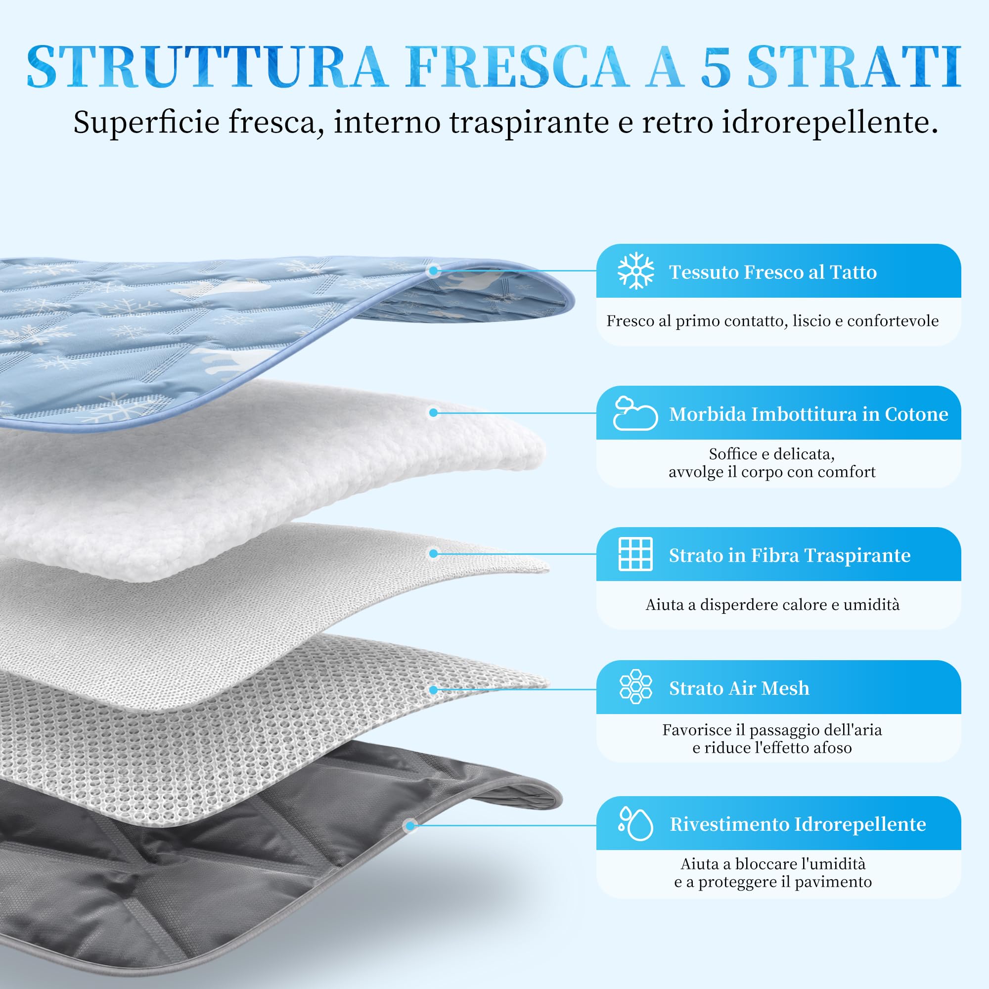 Angelpet Tappetino Rinfrescante per Cani 100x70cm, Q-MAX >0,5, Tappetino Senza Gel per Cani Medi & Gatti, Tessuto Fresco, Fondo Impermeabile, Tasca Laterale, Lavabile, per Pavimento & Divano, Blu
