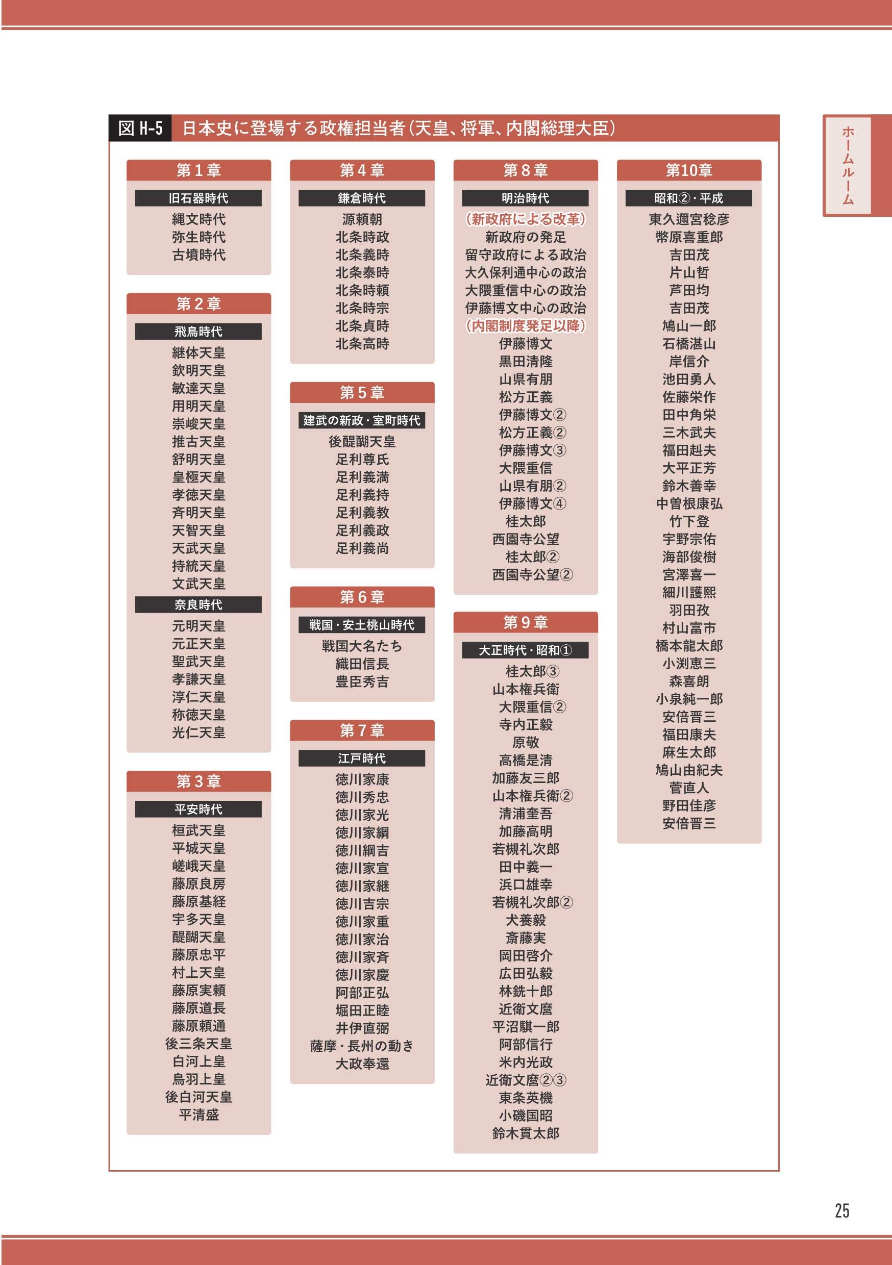 一度読んだら絶対に忘れない日本史の教科書 公立高校教師youtuberが書いた Amazon De Bucher