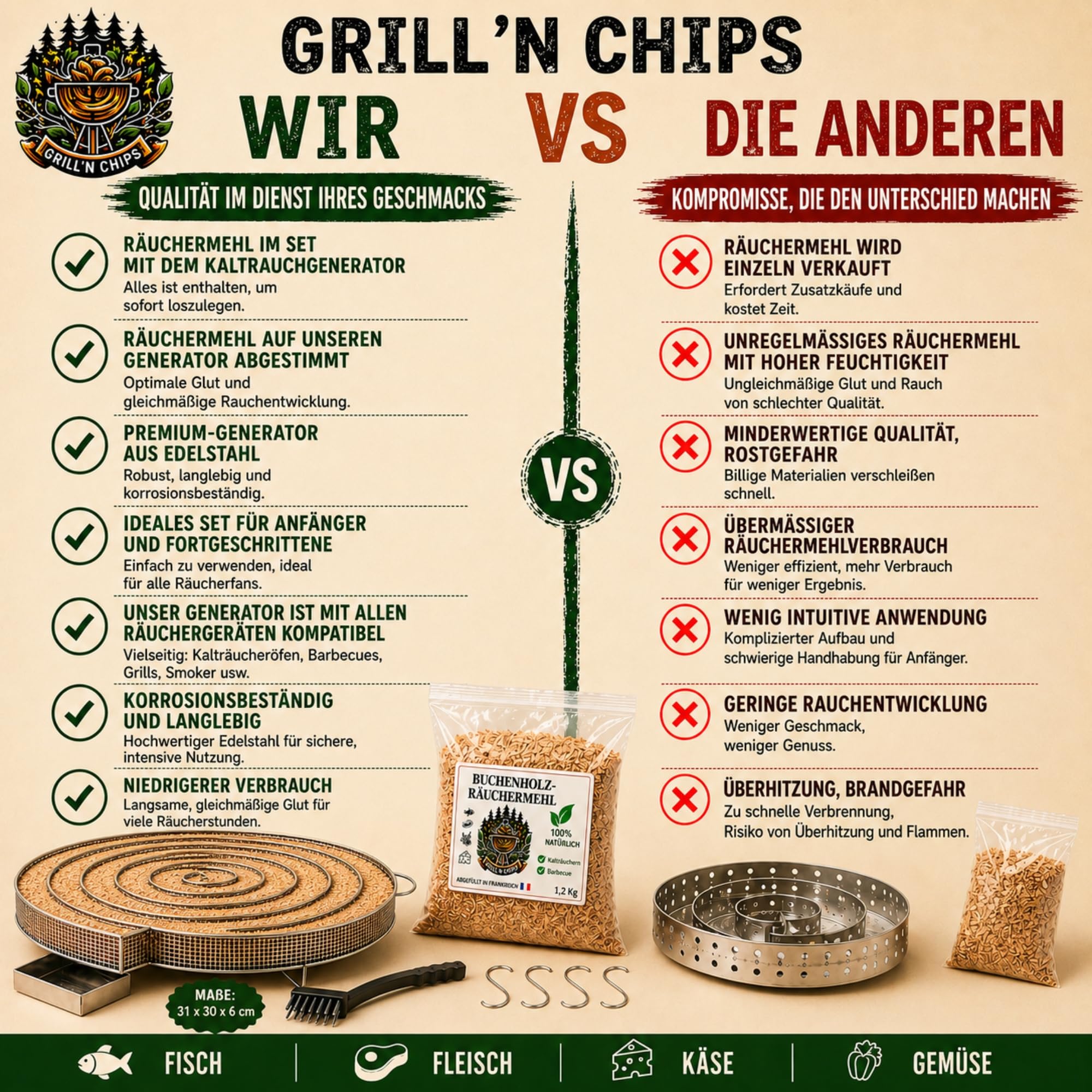Grill'n Chips® Sparbrand XXL Kaltrauchgenerator (30 cm)/Räucherschnecke für Räucherofen + 1,2 kg Räuchermehl Buche + 4 Fleischhaken & Bürste – zum Kalträuchern – inkl. PDF-Ratgeber (Gratis)