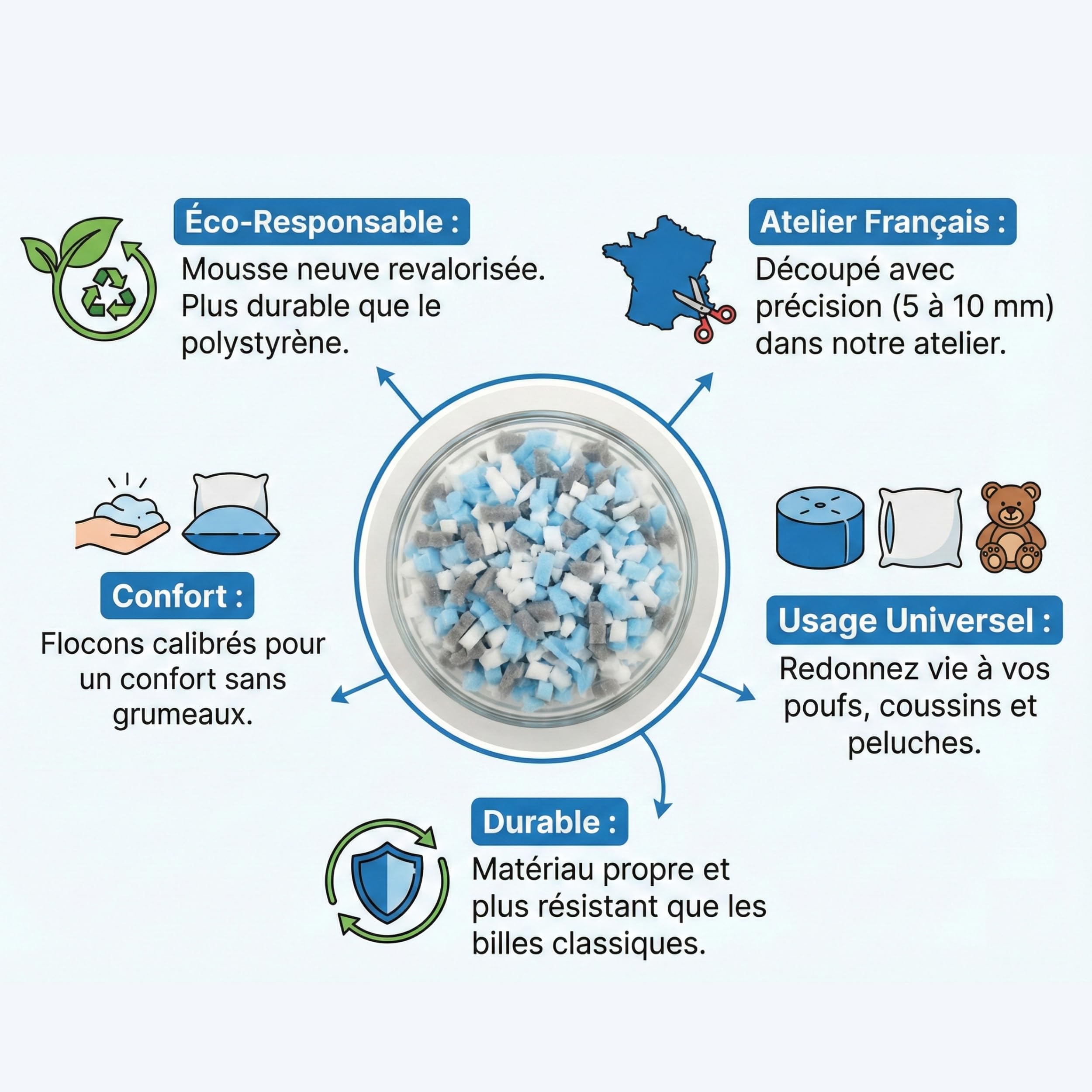Bananair - Mousse de Rembourrage en Flocons 1000 Litres, pour Canapé, Coussin, Pouf, Peluche (18kg)