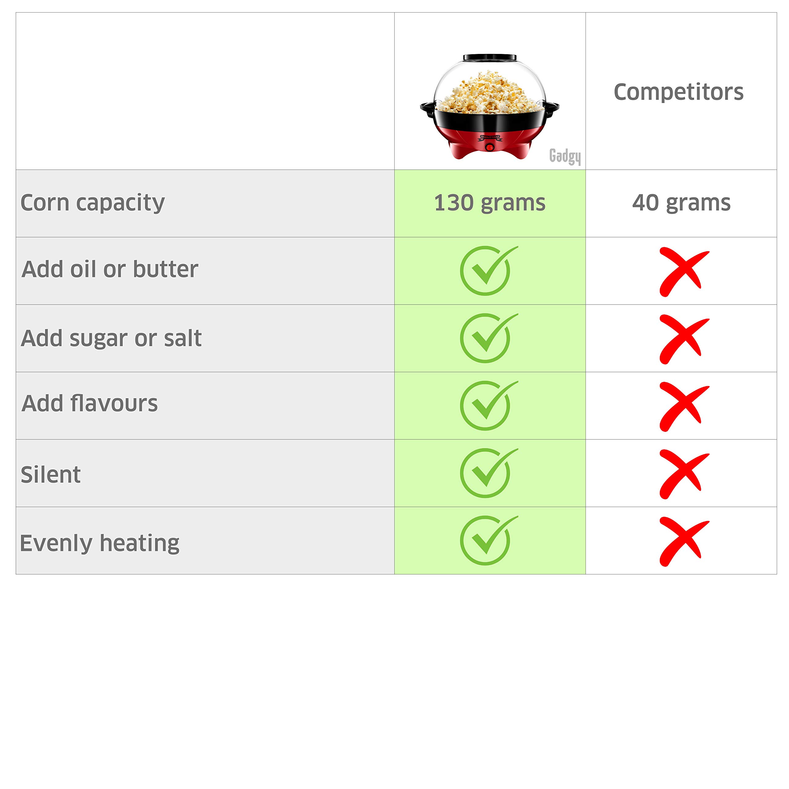 Gadgy Popcorn Maker Machine Round Air Pop Corn Maker 5 Litre Capacity 800W Air Popper