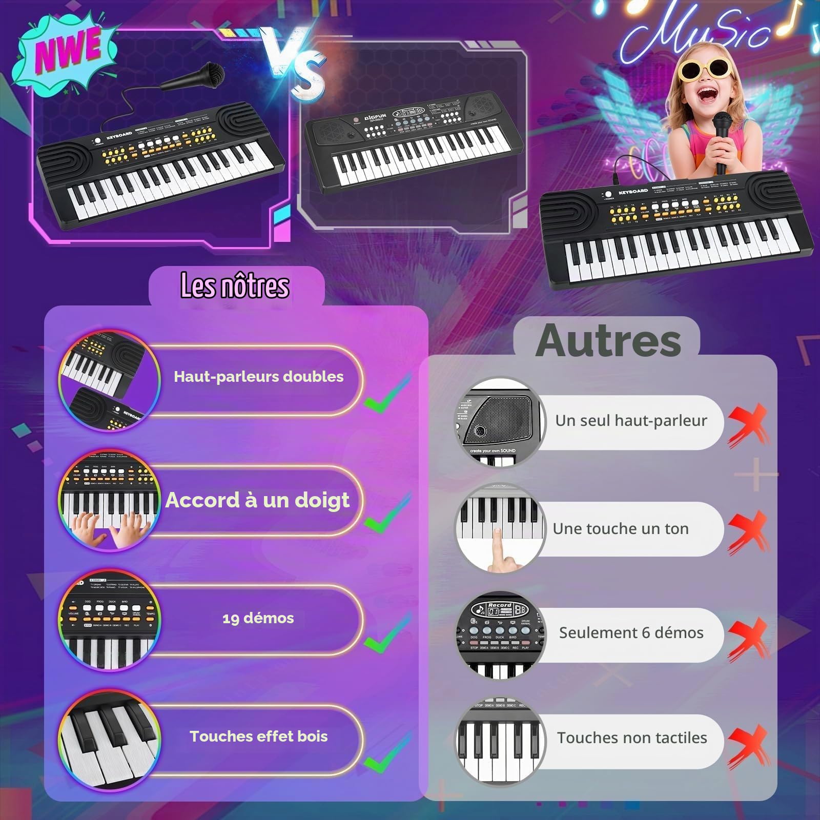 Clavier Piano pour Enfants 3-7 Ans Clavier 37 Touches Clavier Électronique Portable avec Microphone Jouet Musical Éducatif et Cadeau Populaire pour Garçons et Filles (Noir)