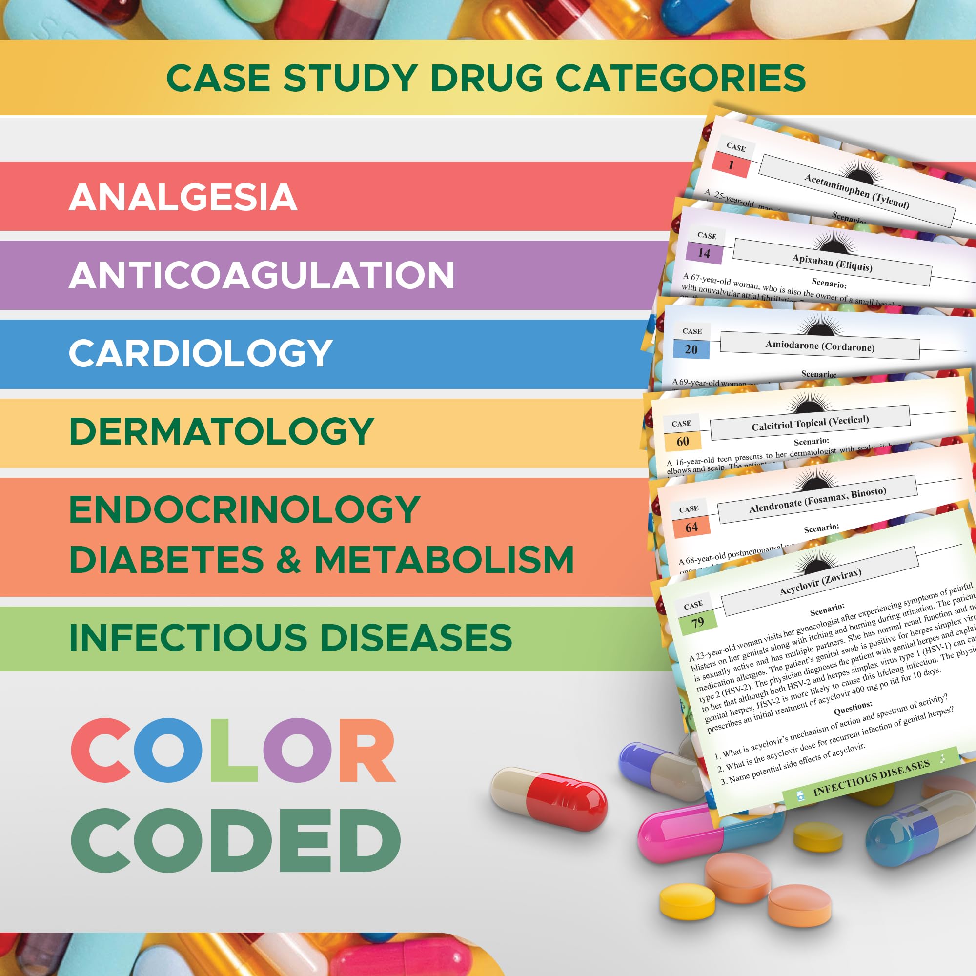 101 Pharmacology Case Studies - Flashcards Edition - Image 3