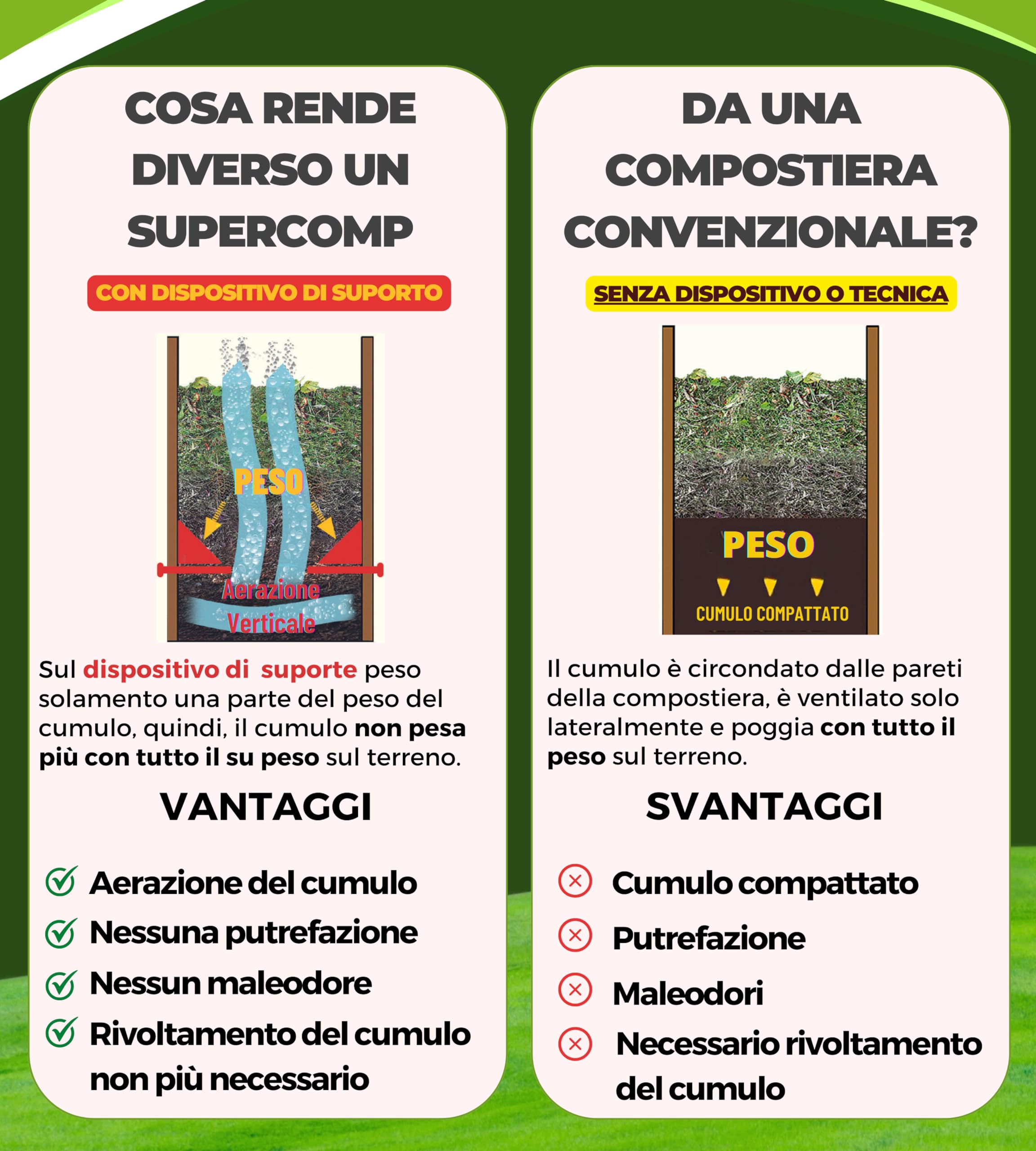 Compostiera da Giardino in Legno con Coperchio, Compostaggio facile senza Cattivi Odori e senza Rivoltamento Compost, con Sistema Anti Insetti e Dispositivo d’Aerazione, con Piano, da 340lt