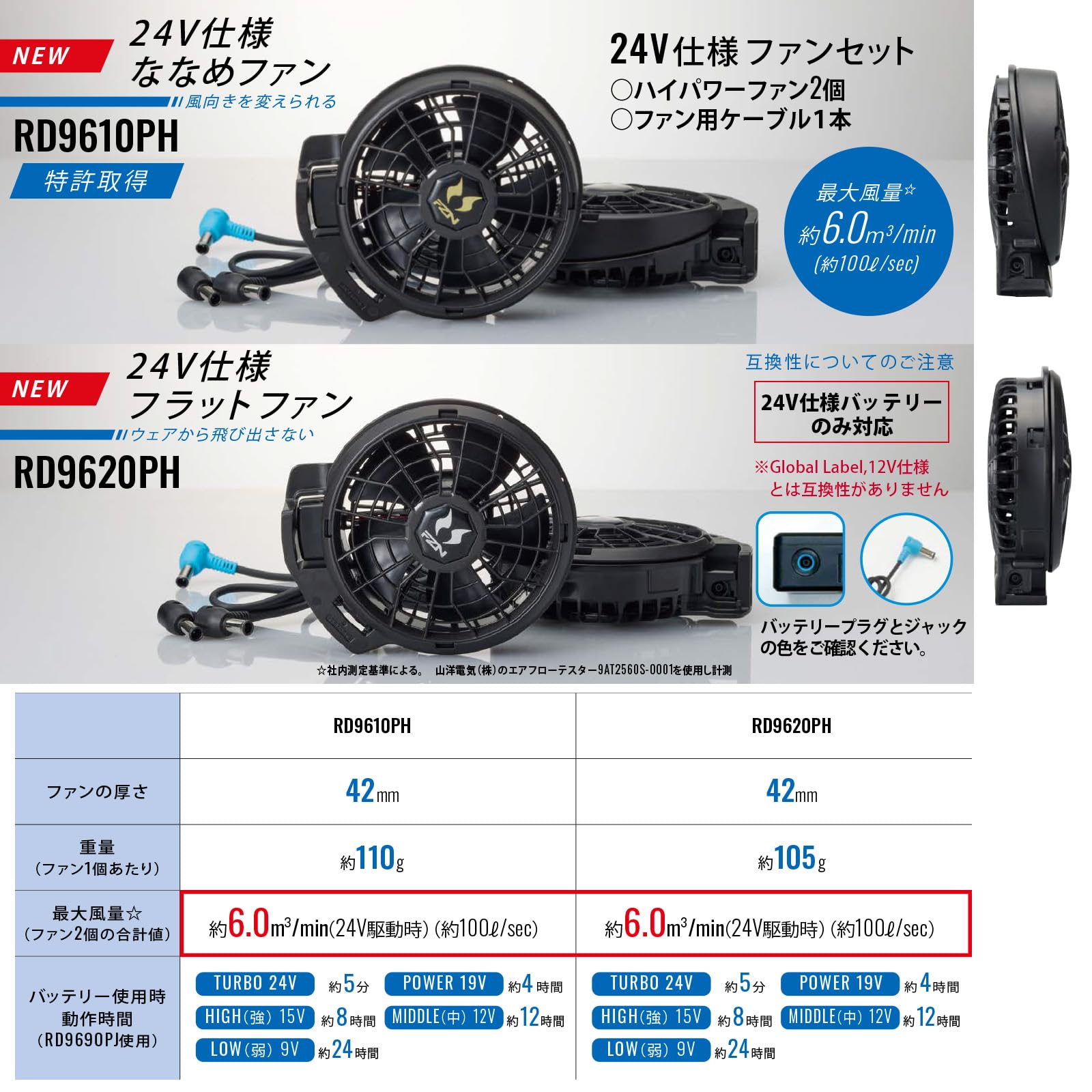 Amazon.co.jp: [空調風神服] 24V デバイス セット RD9690PJ RD9610PH