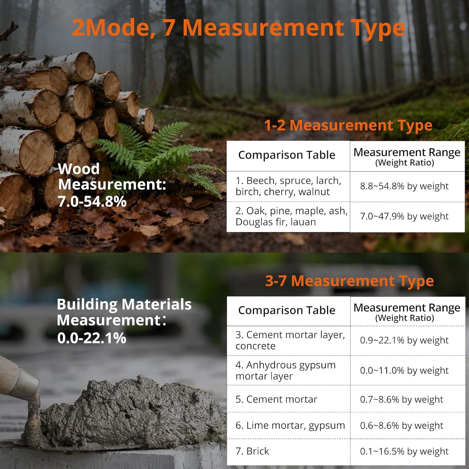 Proster Pocket Moisture Meter - 7 Modes Detachable Pins for Wood | Detachable Pins 7 Material Settings Temperature Gauge (℃/℉) Data Hold for Woodworking, Flooring, Lumber, Building Materials