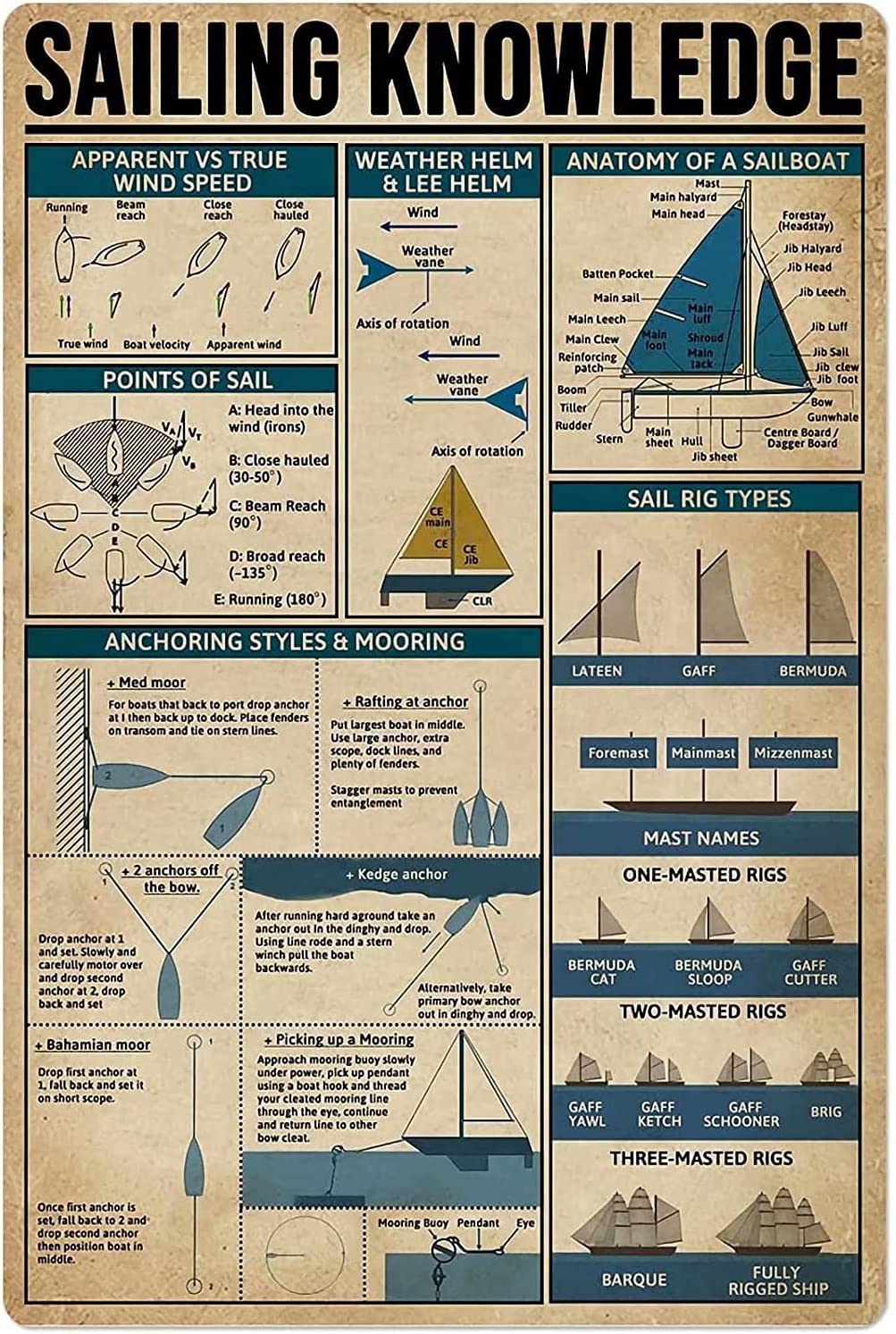 Sailing Knowledge Metal Tin Sign Anatomy Of A Sailboat Retro Printing Plaque School Club Cafe Bar Bedroom Bathroom Kitchen Home Art Wall Decoration Poster Painting 12x16 Inch