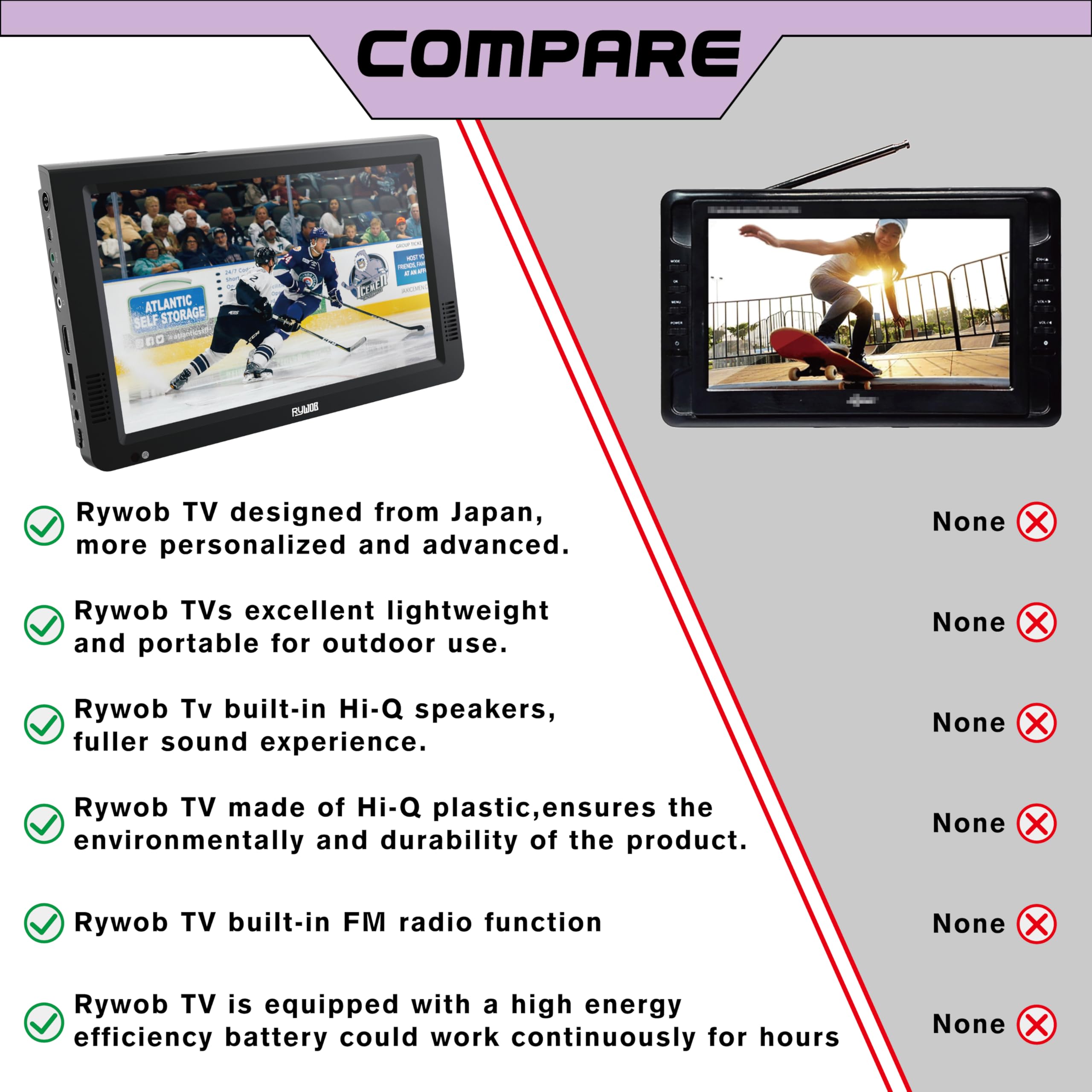 TV portátil de 10 pulgadas, mini TV con soporte para camping, coche, cocina, viajes, emergencia (soporte)