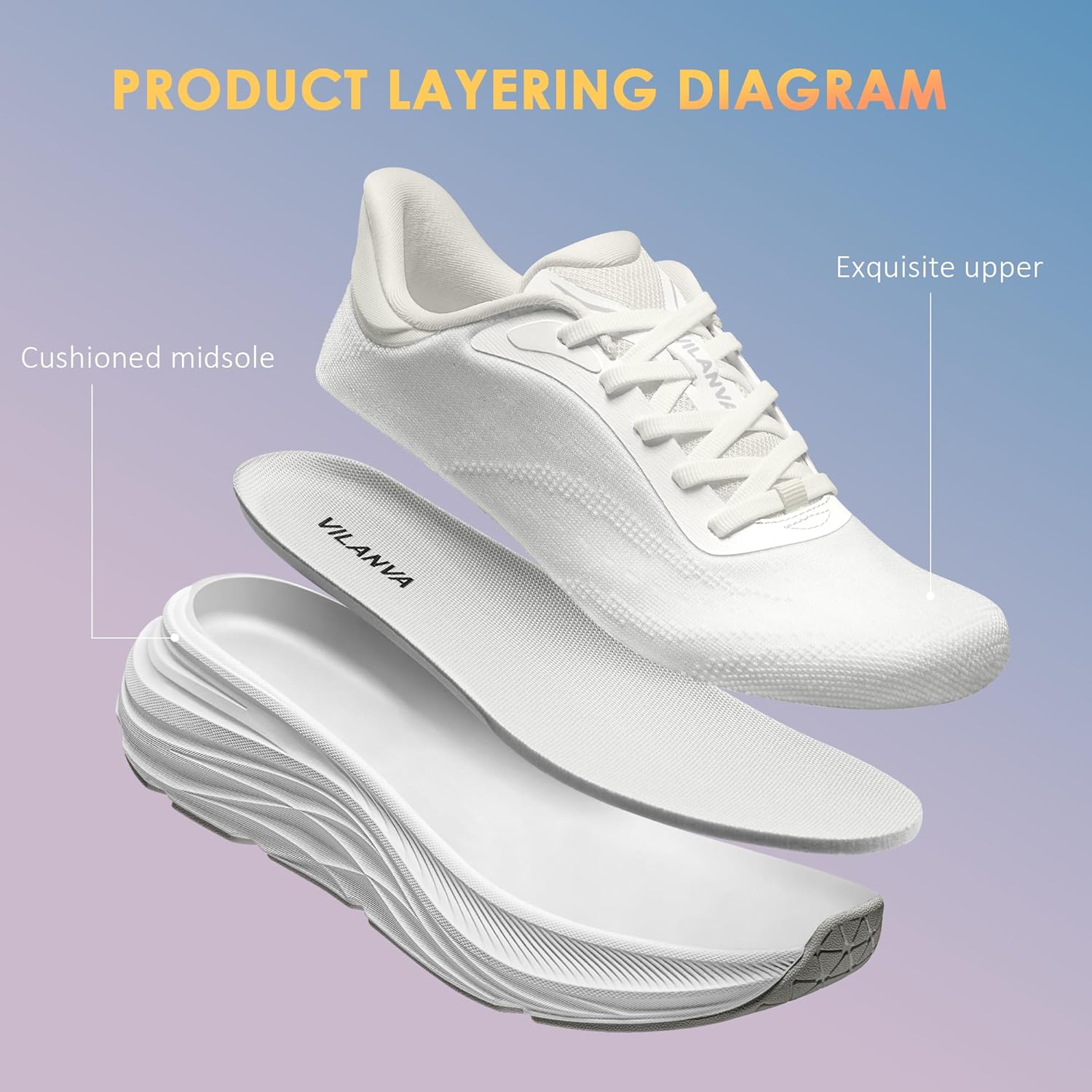 Vilanva Women's Walking Shoes Cushion Running Tennis Shoes Non-Slip Comfortable Workout Gym Sports Athletic Fashion Sneakers - Image 6