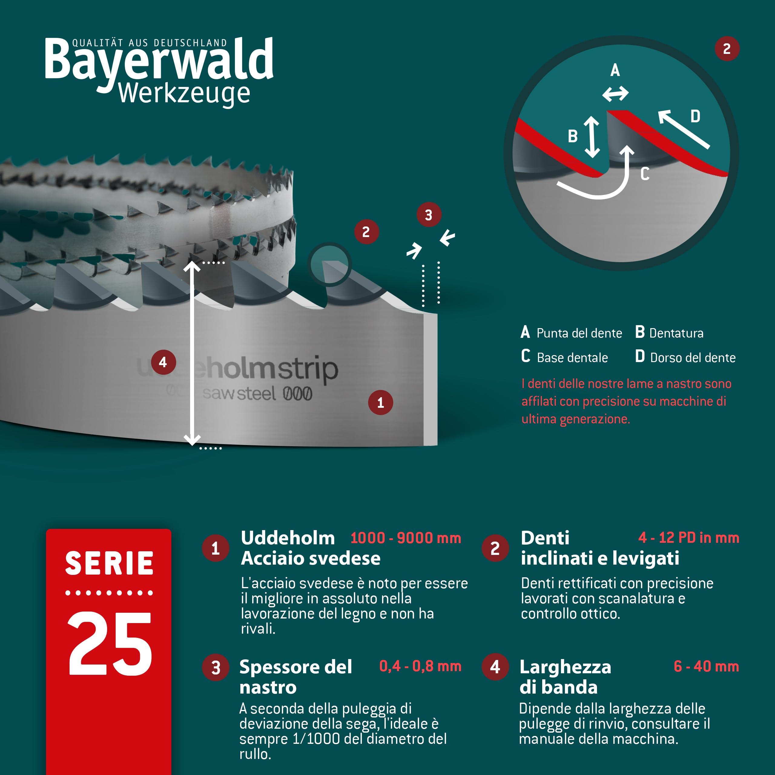 Bayerwald Uddeholm - Lama per sega a nastro temprata, 2630 x 15 x 0,5 x 6, per tutti i tipi di legno/sega a nastro adatto per campi e molto altro ancora.