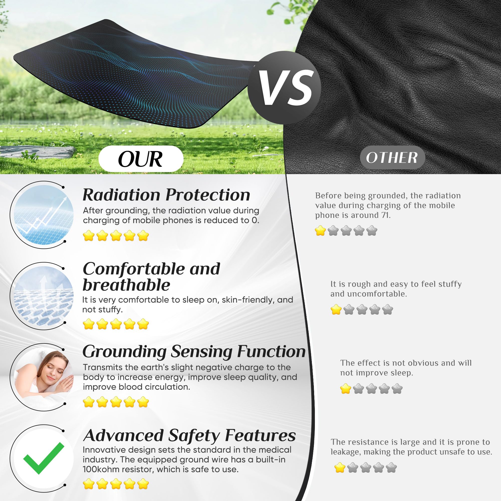 Grounding Mat for Sleep, Energy, Pain Relief, Inflammation, Balance, Wellness, Earth Connection Therapy for Indoor Grounding at Home, Office, or Work 24inch,36inch