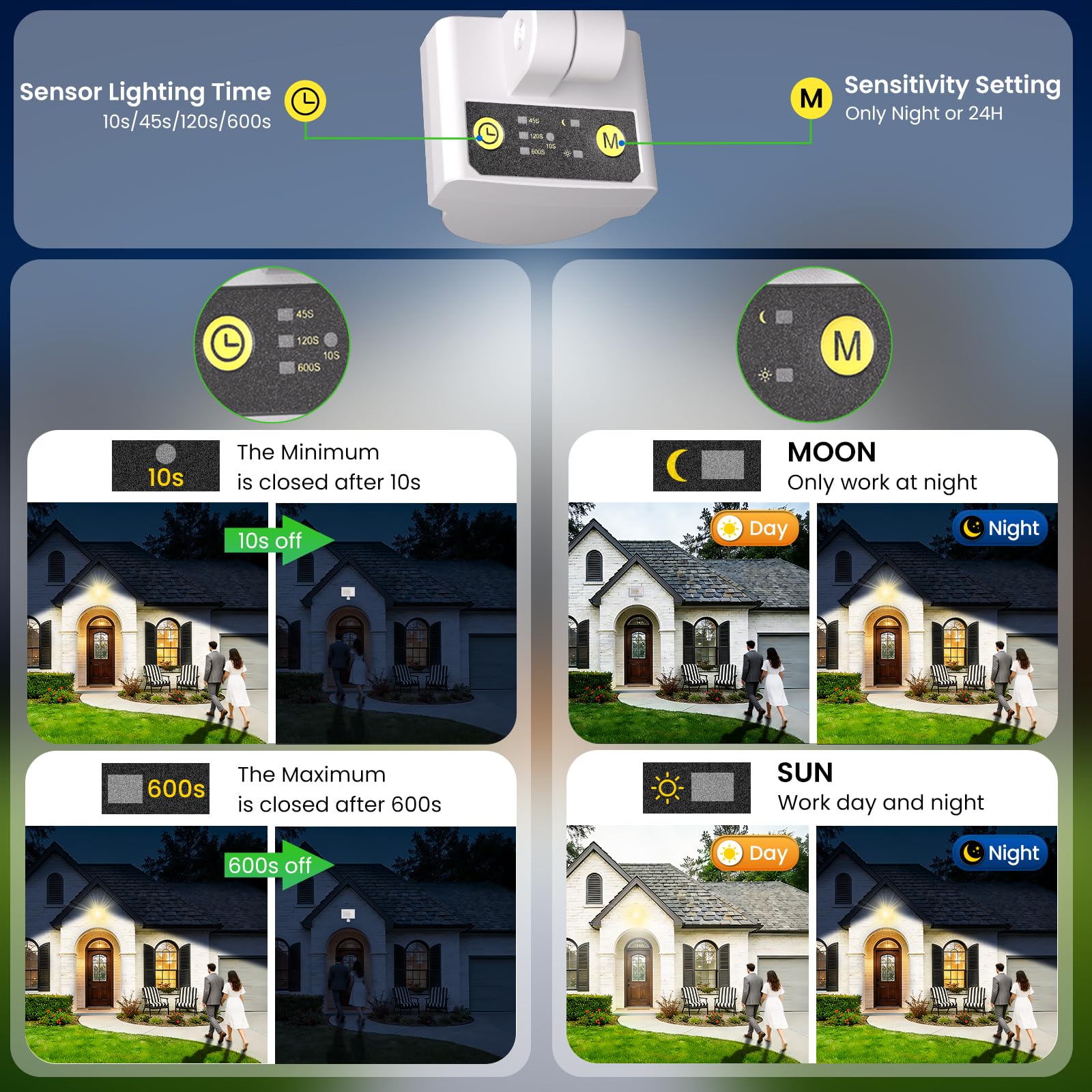 CLY LED Strahler mit Bewegungsmelder Außen 50W 4700LM Super Hell 2700K Warm Weiß LED Fluter IP66 Wasserdicht Außenstrahler Helligkeit Einstellbar Scheinwerfer für Garten Garage Hof Hinterhof