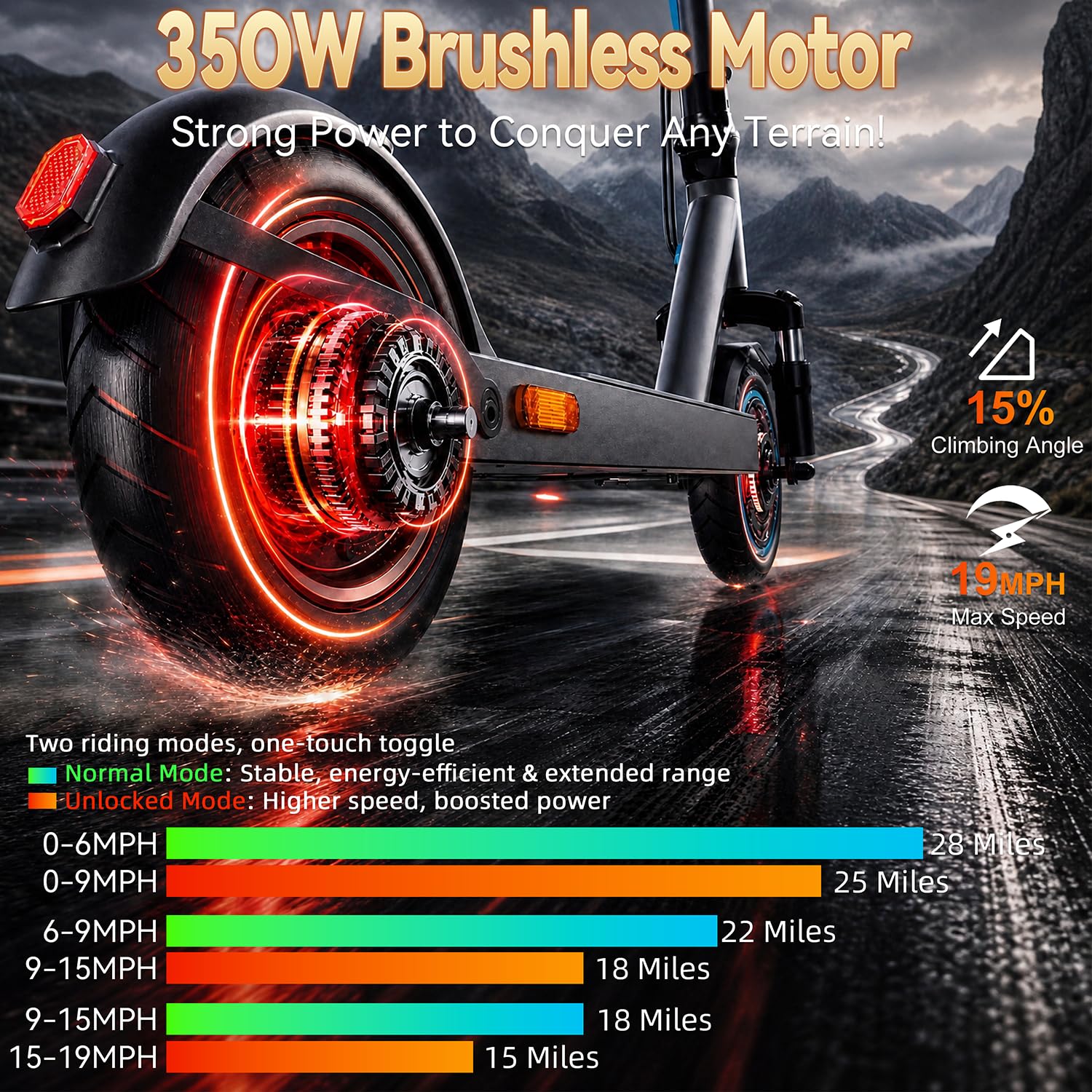 QnQ Trottinette Électrique Pliable | Moteur 350W Pointe | Vitesse Max 25km/h | Pneus Cellulaires Anti-Crevaison 8.5'' | Suspension Double Élastomère | Charge Max 120kg
