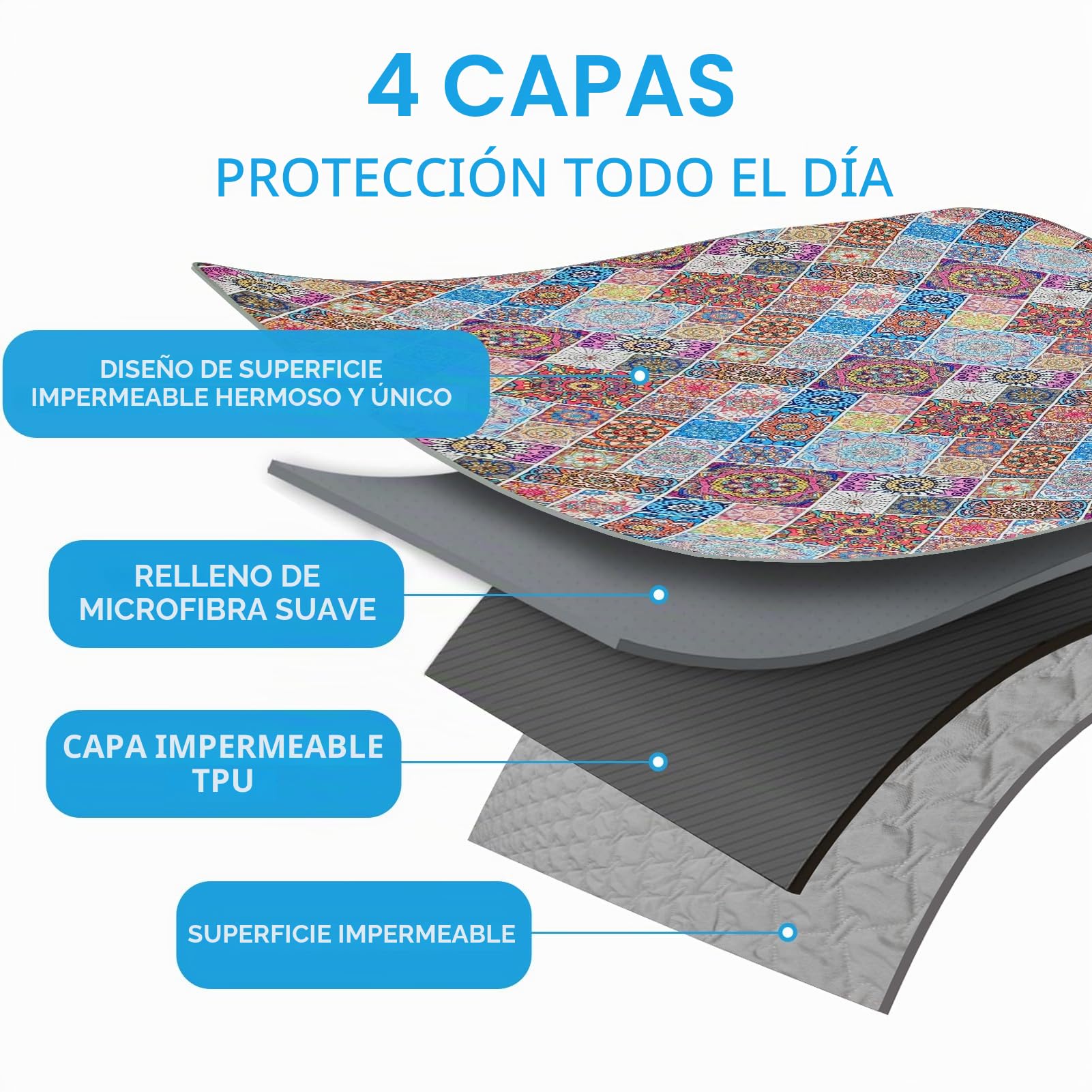 Manta Impermeable para Perro, Manta Bohemia para Cama de Perro, Funda Reversible de Sofá para Perros, Lavable, Protege Muebles de Cama de Sofá para Cachorro de Gato