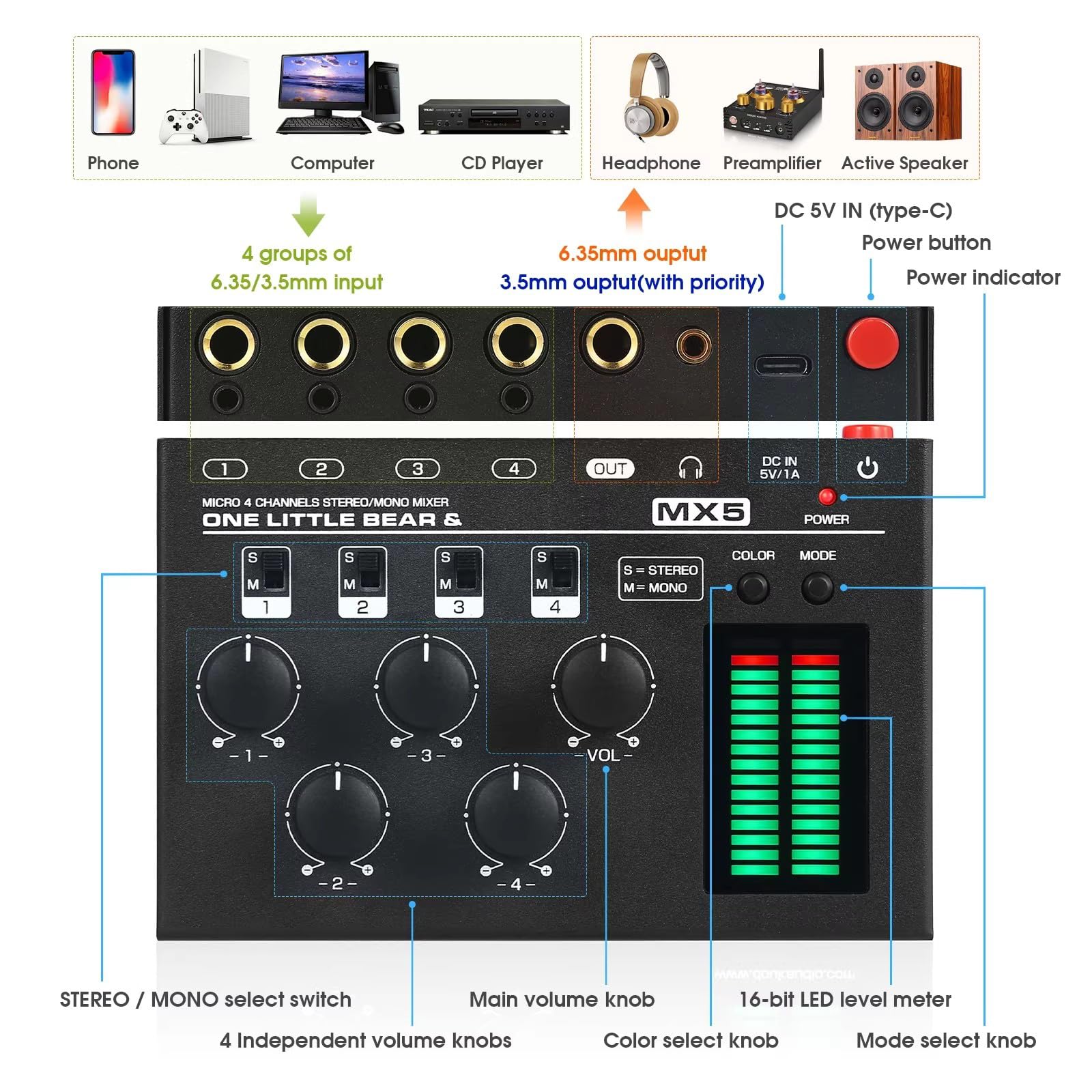 4-kanałowy mikser audio, mikser mono i stereo, z miernikiem poziomu LED - regulowany kolor i wzmocnienie, gniazdo słuchawkowe 3,5 mm, ultra niski poziom hałasu