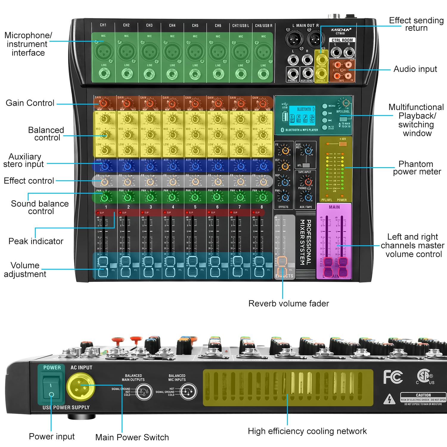 Amazon.com: 8 Channel Audio Mixer with Bluetooth, Professional DJ