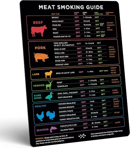 Meat Temperature & BBQ Smoker Guide Magnet - Wood, Time & Temp Chart