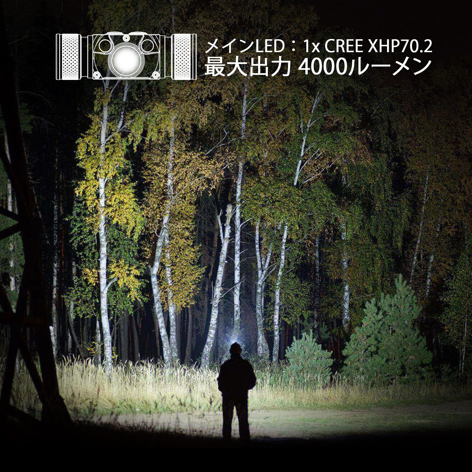 Amazon.co.jp: ACEBEAM H30 LED ヘッドライト 明るい 4000ルーメン /3