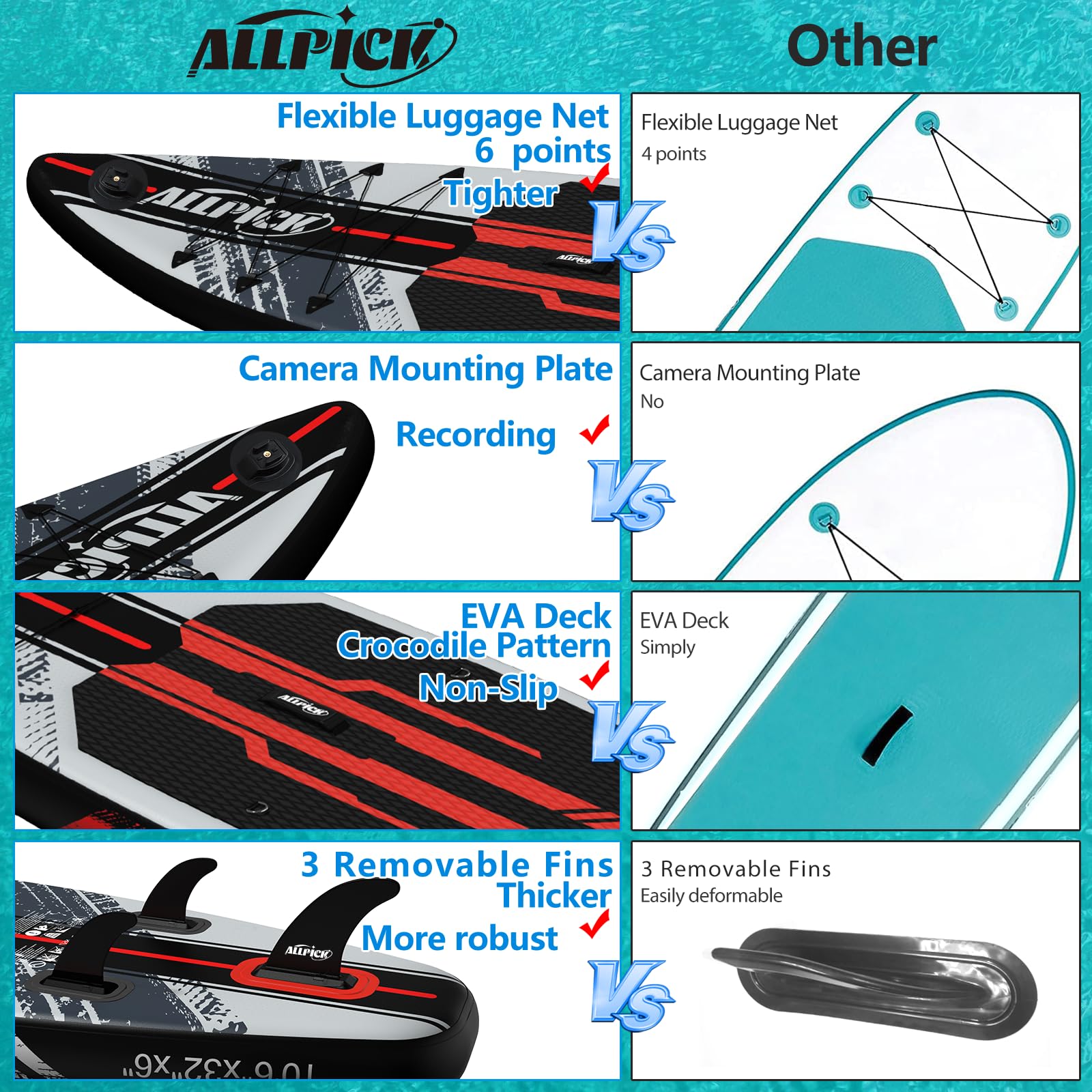 ALLPICK Sup Gonfiabile, Stand Up Paddle Board Gonfiabile, Con Supporto Universale per Fotocamera, Accessori Completi, Tavola da Sup Surf, Principianti e Avanzati, 150kg/180kg