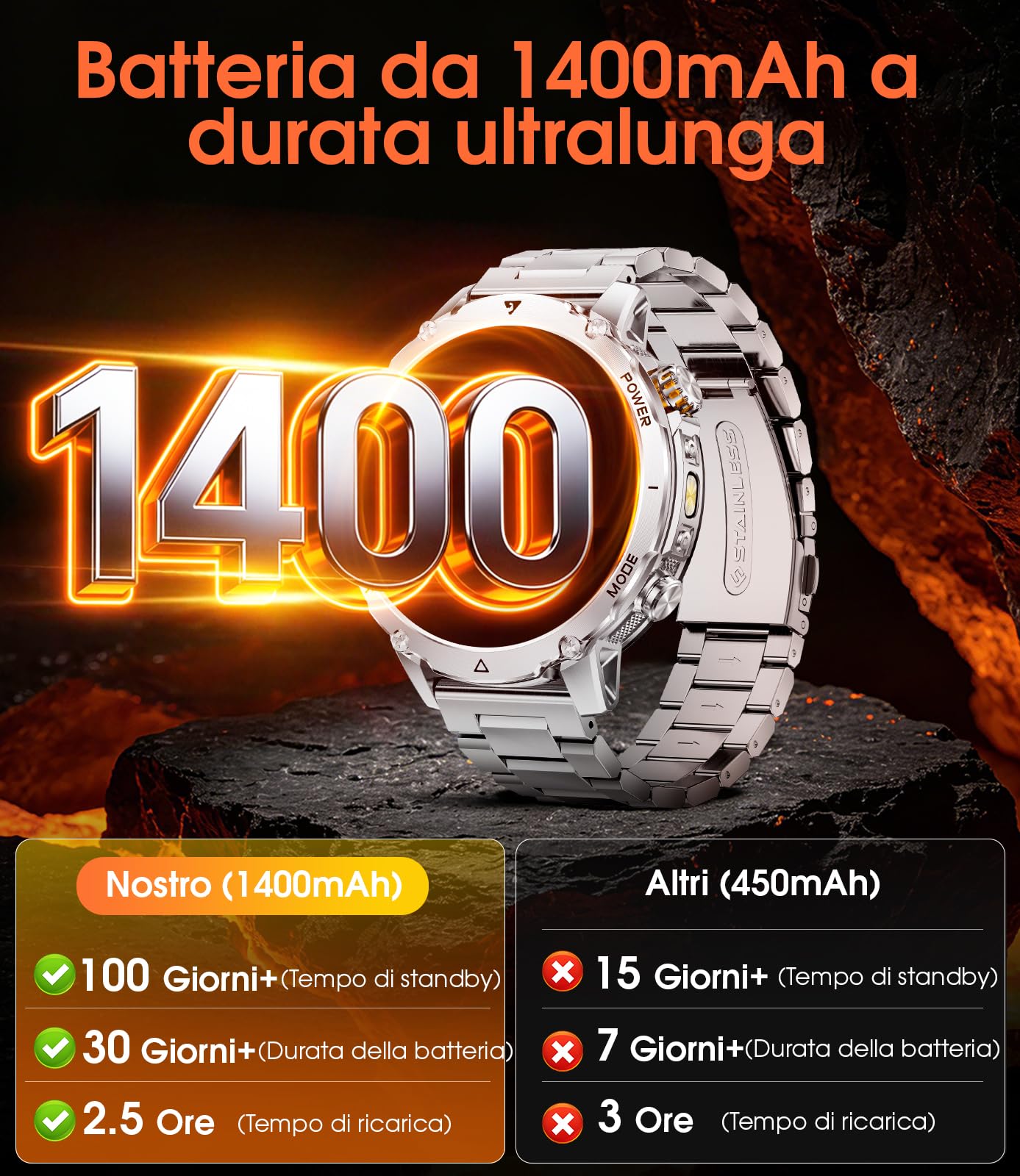 LIGE Smartwatch Uomo 1400mAh Batteria Lunga,1.7" Smart Watch Militare con Torcia LED,Chiamata Bluetooth,120+ Sport,5ATM Impermeabile,Frequenza Cardiaca,Android iOS,2 Caricabatterie, EF26-D