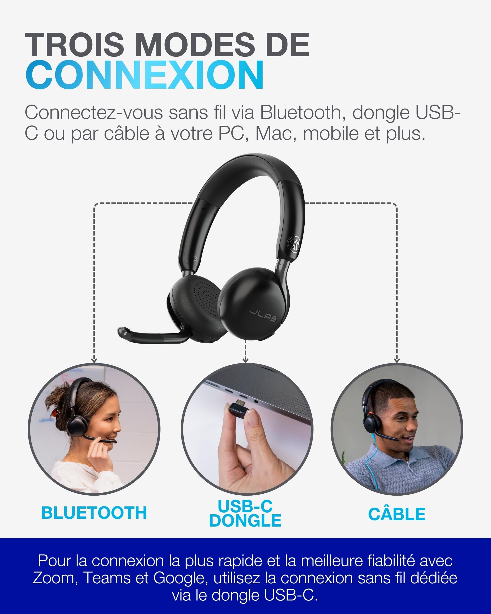 JLab Go Work 3 Casque Bluetooth sans Fil avec Micro - 70h d'Autonomie, RéDuction de Bruit ENC, Multipoint, Dongle USB-C, Micro Casque PC Confortable pour Bureau et TéLéTravail