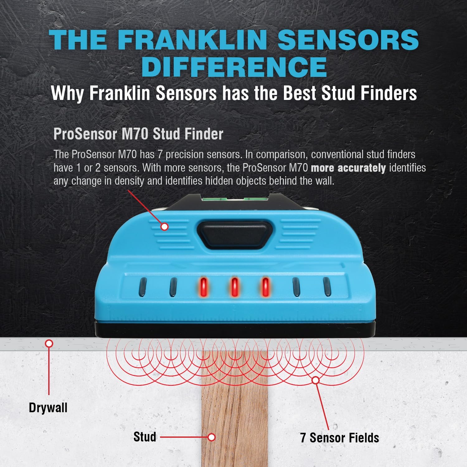 Franklin Sensors ProSensor M70/Sapphire 7500 Stud Finder with 7-Sensors and Franklin Sensors iLevel/LED Torpedo Level