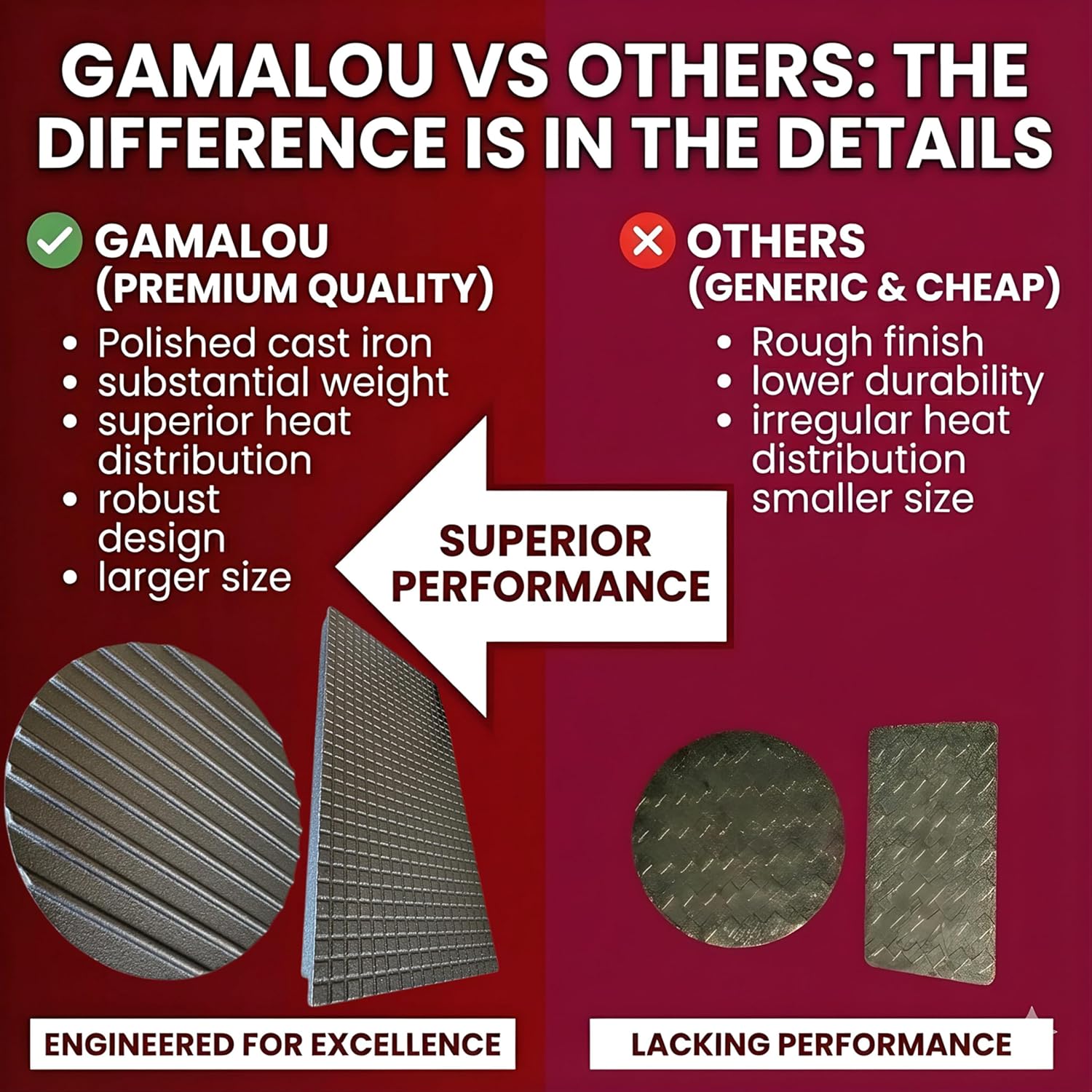 Gamalou® Smashed Burger Press BBQ Kit: 7" Round & 8.2x4.3 Rectangle Cast Iron Bacon Press, 3 in 1 Patty Maker, Spatula 6x5”, Burger Press Griddle Set for Blackstone, Traeger, Grills, Fry Pan