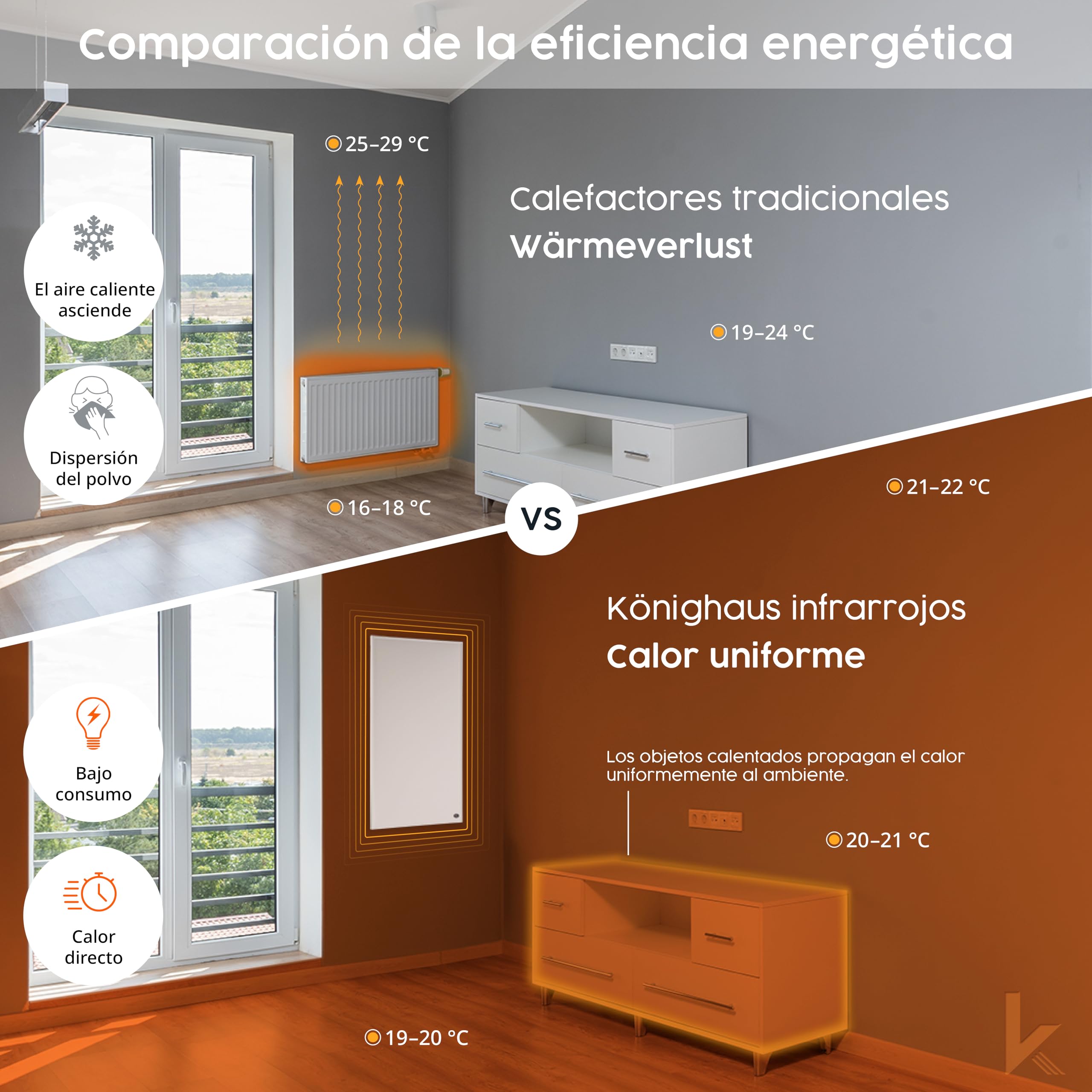 Könighaus Calefacción de Infrarrojos - 1200 Vatios - Certificado ✓ Doble Protección contra Sobrecalentamiento ✓ se Calienta en 2-4 Minutos ✓ Montaje en Pared