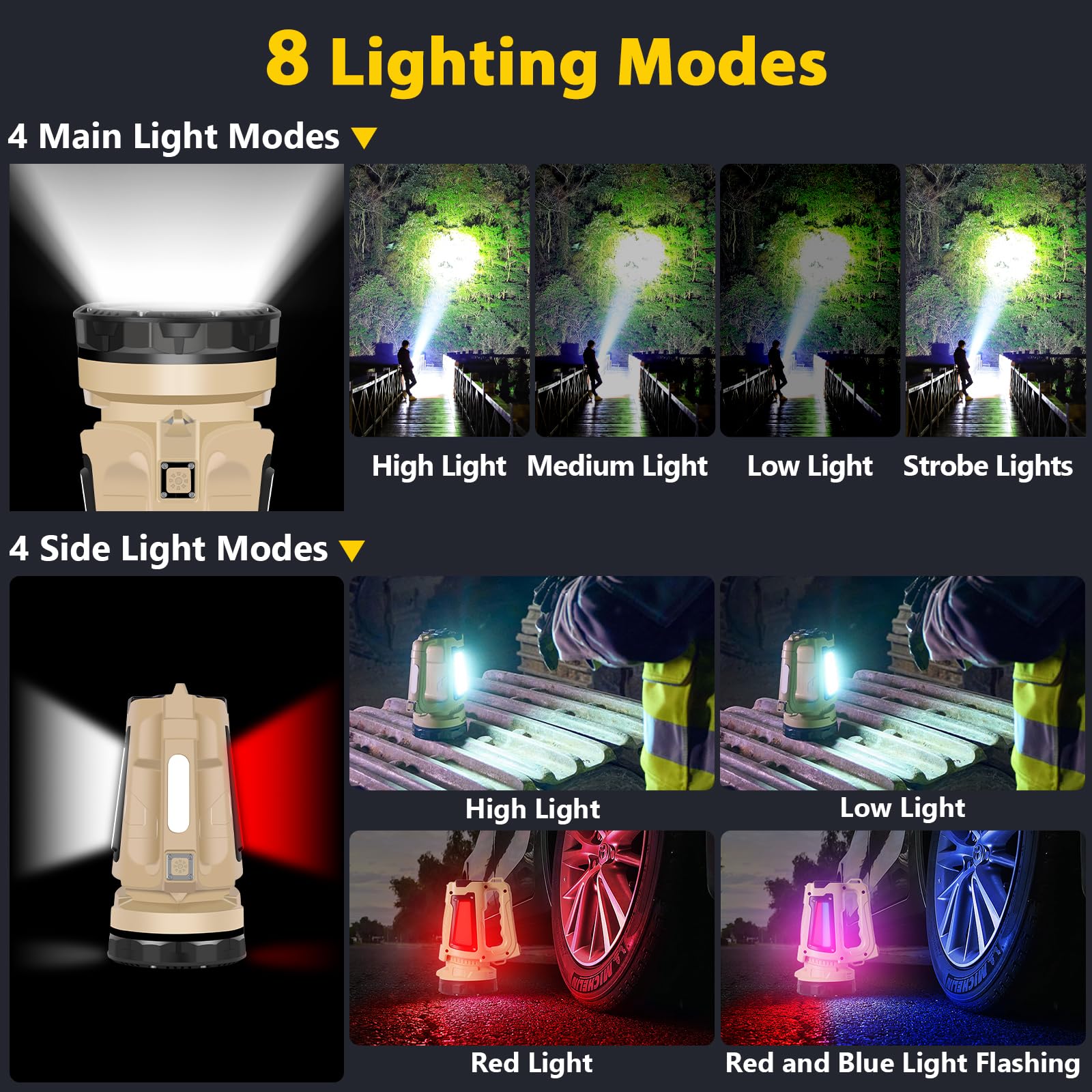Masmejor Antideflagrante Torcia LED Ricaricabile, 3000LM, 12000mAh | Portata di 1000m, 8 Modalità, 3 Luci Indipendenti, Indicatore Digitale di Batteria, Portatile per Industria, Aeroporti