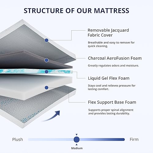 Miniatura 3 de EGOHOME Colchón matrimonial de 8 pulgadas, espuma viscoelástica de gel con carbón, sin fibra de vidrio, certificado CertiPUR-US, regulación de