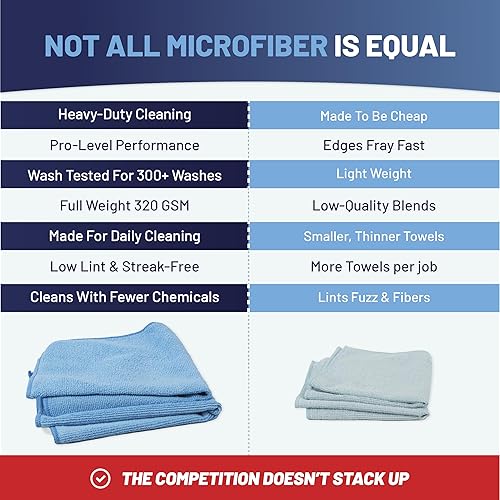 Miniatura 5 de MW Pro Paño de limpieza de microfibra Rojo (Paquete de 12) Tamaño 16" x 16" Toallas de microfibra multiusos - Limpia, quita el polvo, pule,