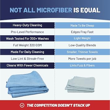 MW Pro Microfiber Cleaning Cloth | Blue | 12 Pack | 16 x 16 | All Purpose Microfiber Towels - Clean, Dust, Polish, Scrub, Absorbent