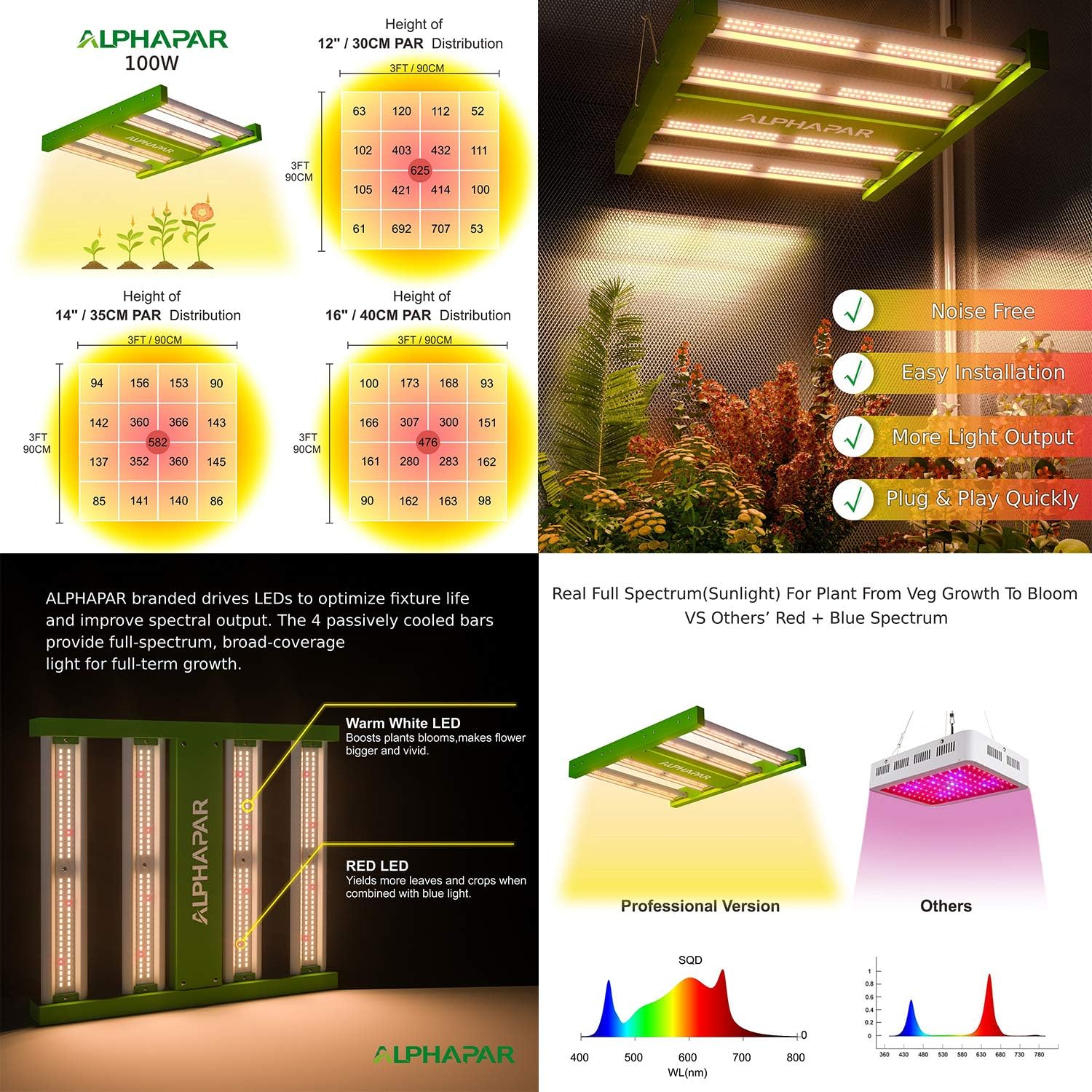 Reflective Hydroponic GrowBox Tent Kit 24x12x24 White 125W CFL Grow