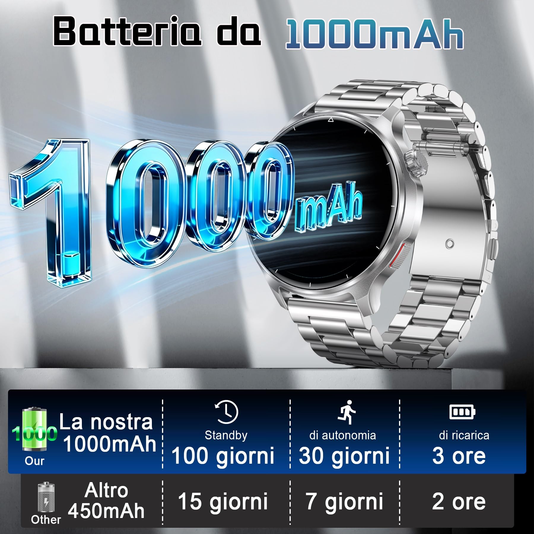 Smartwatch Uomo con Chiamate Bluetooth,1000mAH Batteria,1.52" HD | Orologio Intelligente Fitness con Sonno, Cardiofrequenzimetro, 100+ Sportive, IP68 Smart Watch per Android iOS Argento