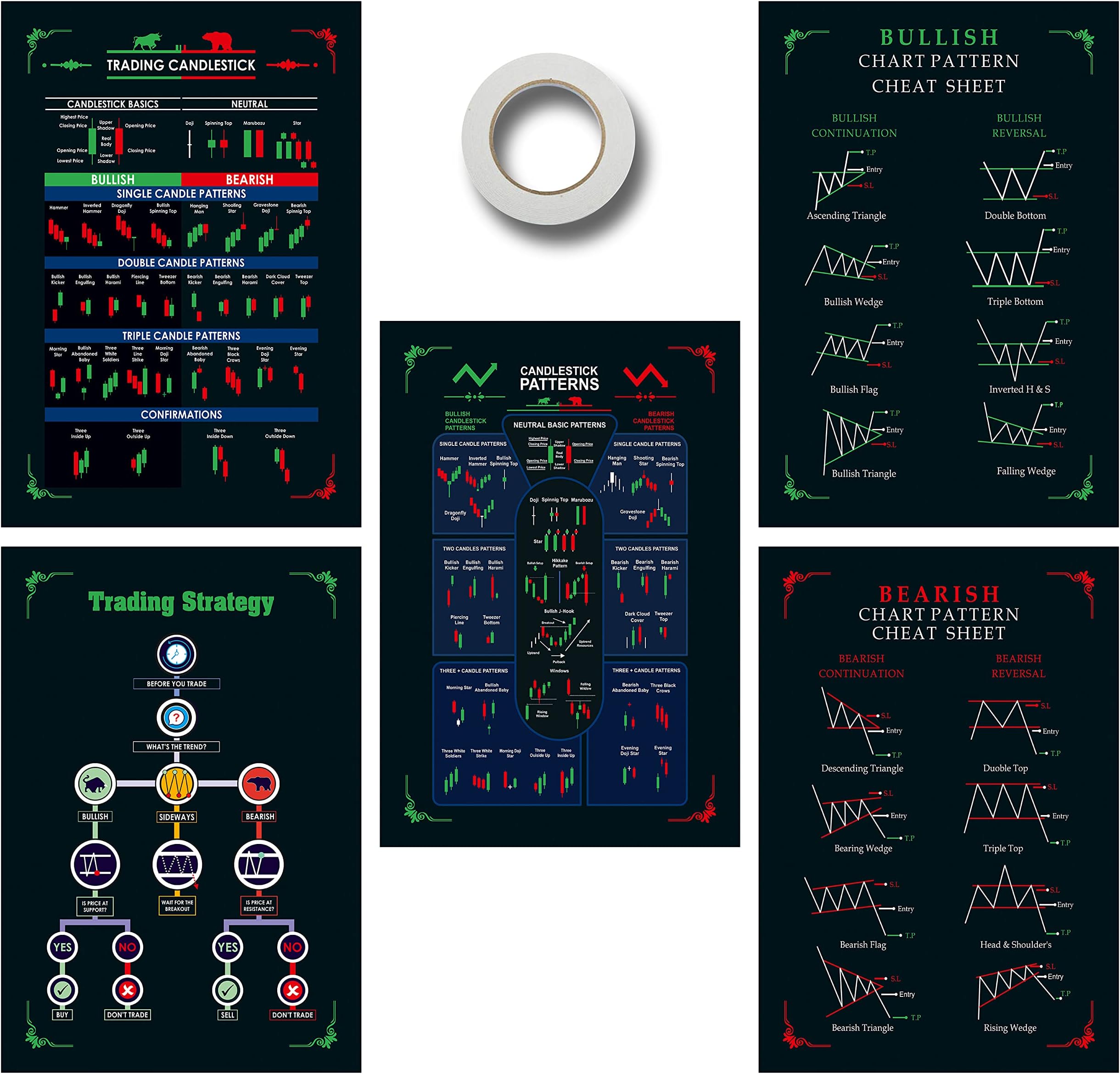 Baasc Stock Market Chart Patterns Poster, Self Adhesive, Trading Charts Poster, Trading Setup For Trader Investor, Pack Of 5 (Size 12 18 Inch, Multicolor) - Paper