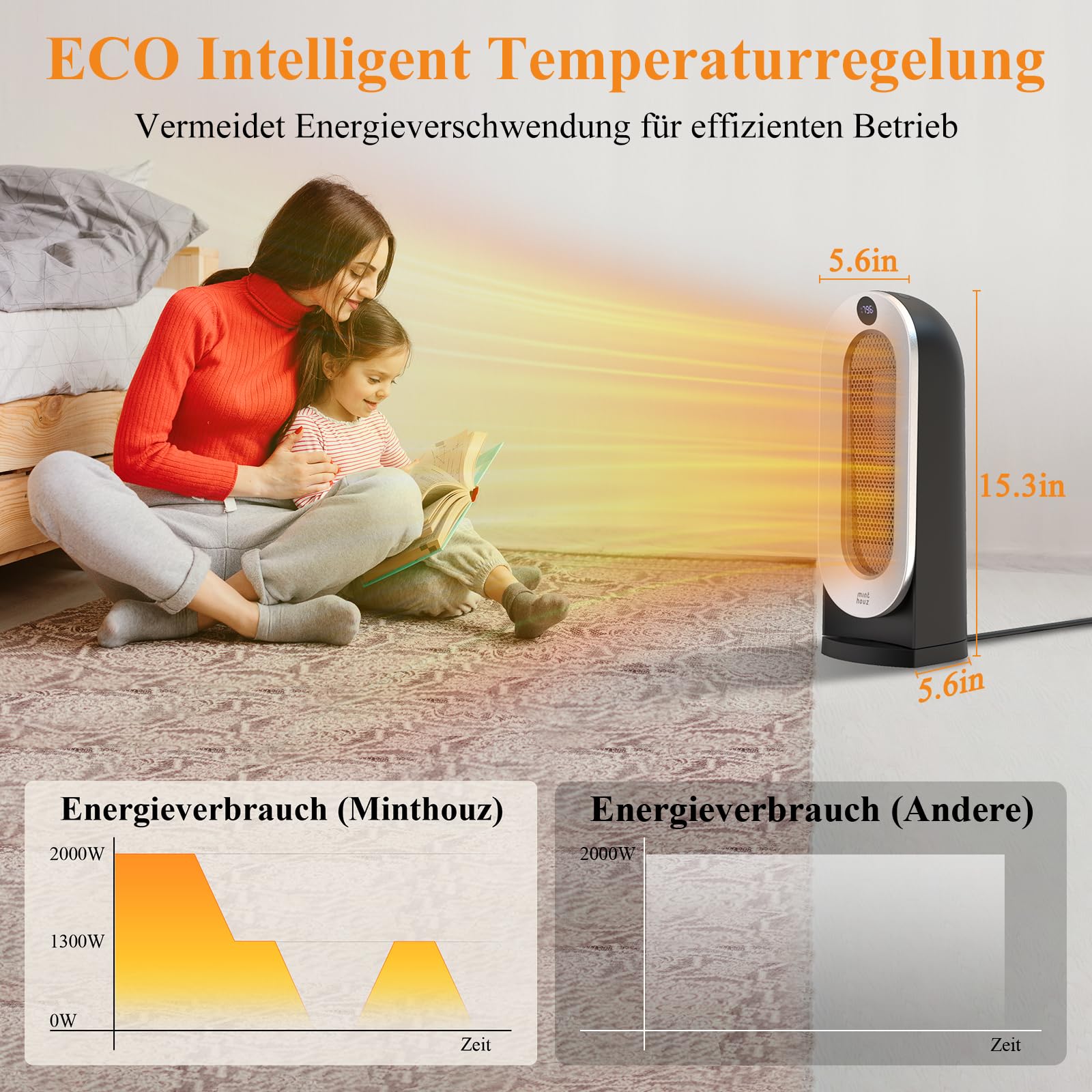 Minthouz Heizlüfter Energiesparend, 2000W PTC Keramik Heizlüfter mit 3 Heizstufen, ECO Modus, 70° Oszillation, Fernbedienung, 12H Timer, Kipp und Überhitzungsschutz,Elektroheizung für den Innenbereich